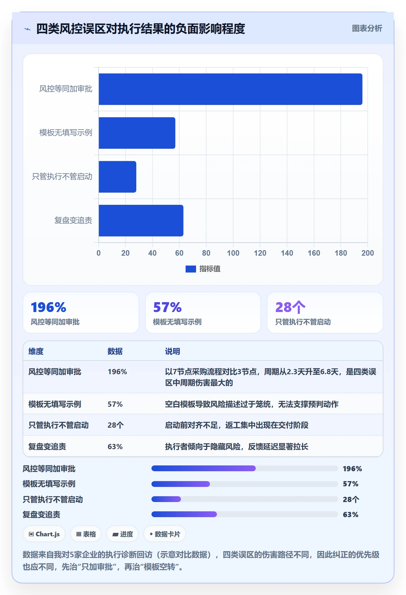完成实操方法：企业管理者提升任务执行效率的风险控制方法与模板