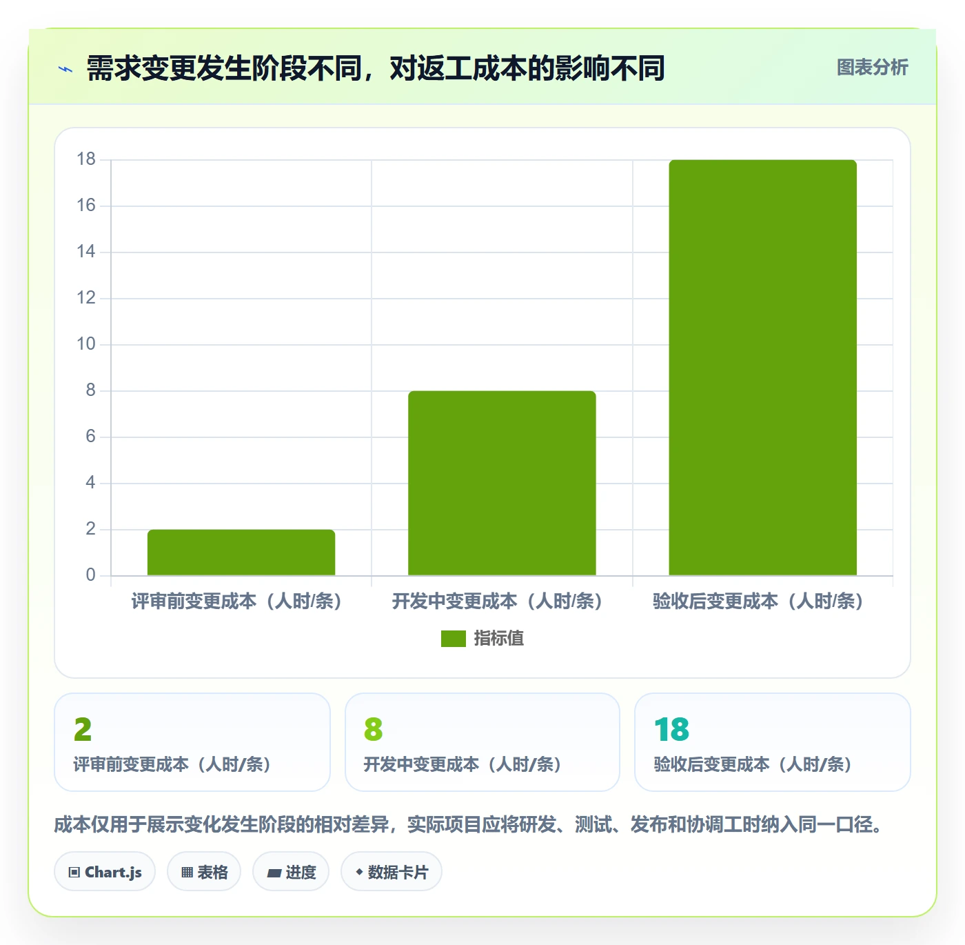 PRD流程与规范:项目经理产品需求风险控制关键指标
