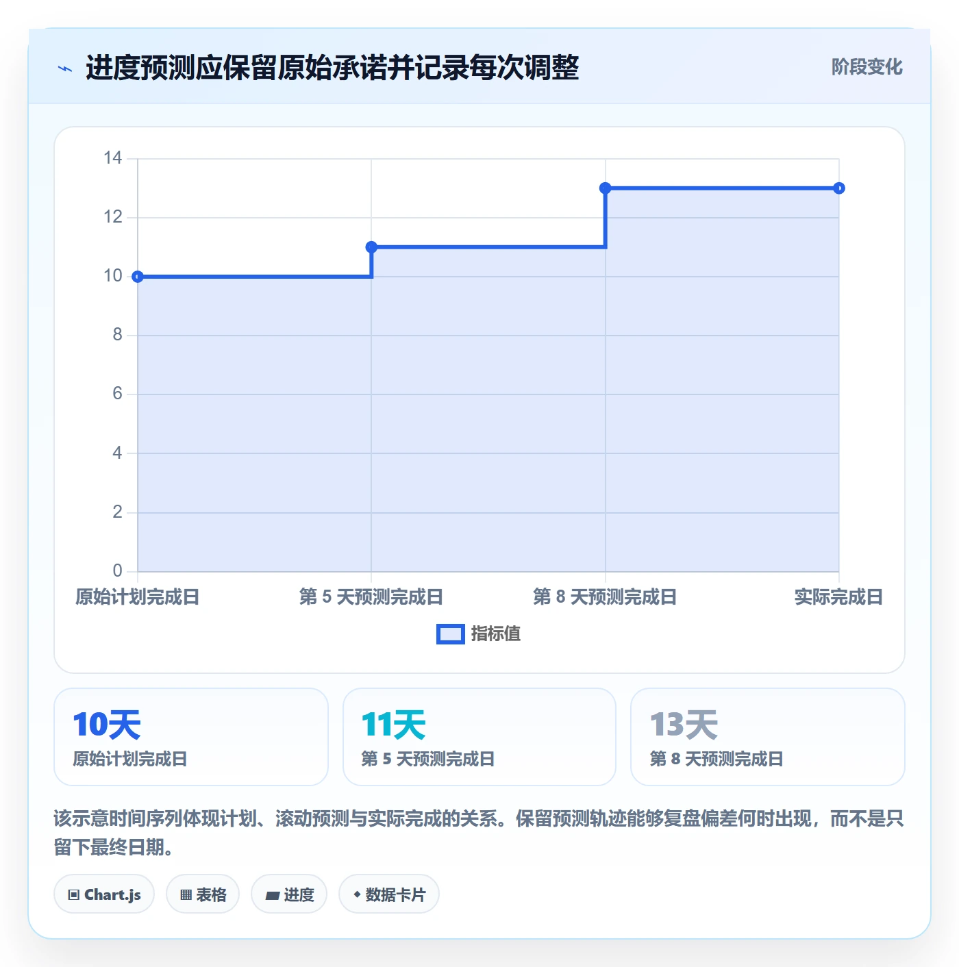 进度日志怎么做?研发团队效率提升:进度跟踪从0到1