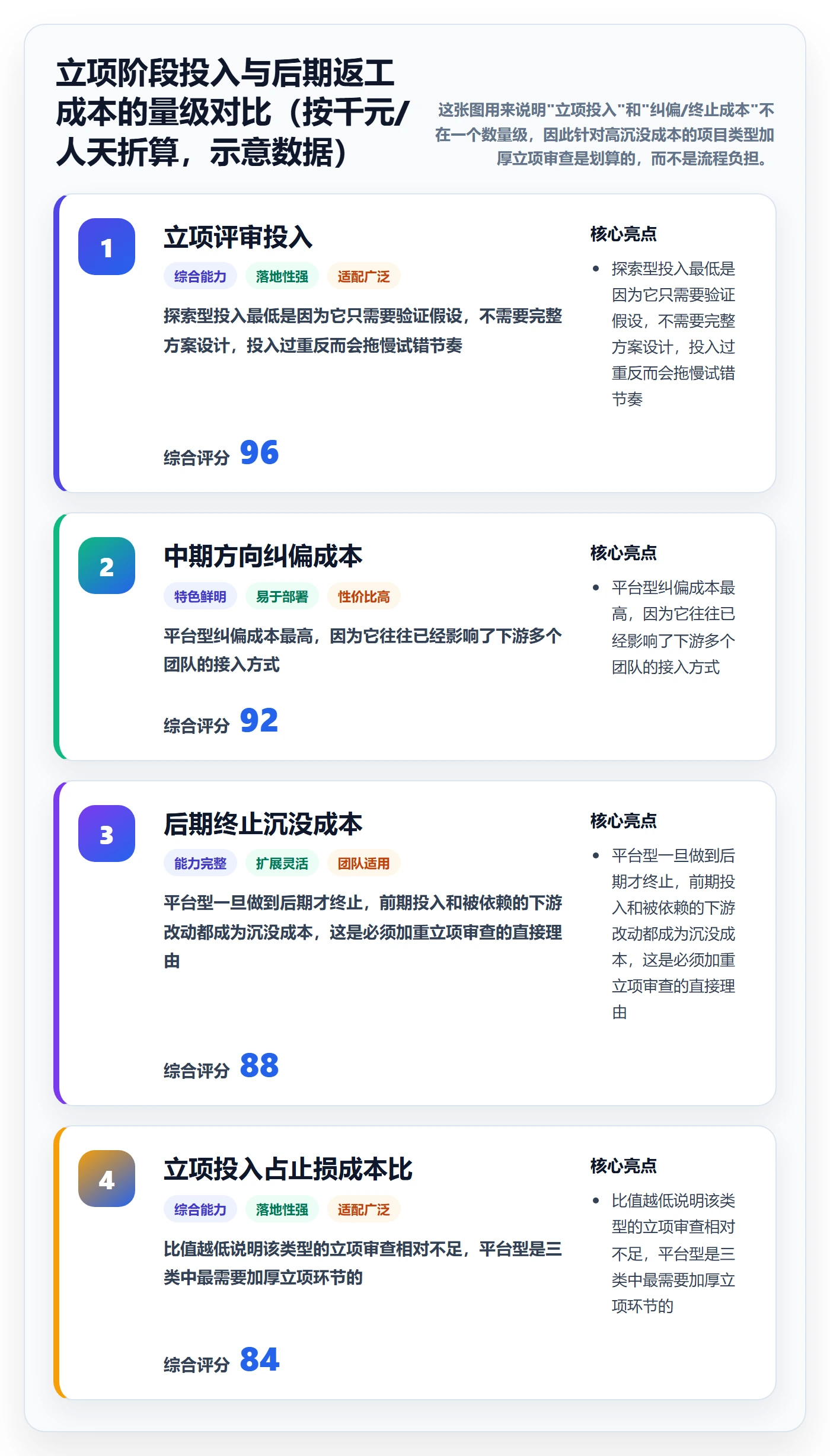 项目类型最佳实践：研发团队项目立项入门指南，常见问题