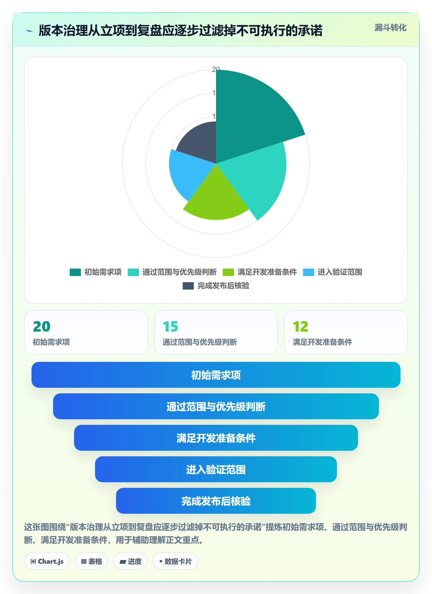 版本状态怎么做?项目成员效率提升:版本管理从0到1