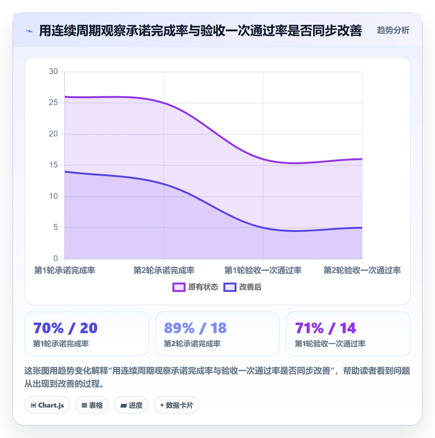 迭代进度流程与规范:实施团队迭代管理落地方案关键指标