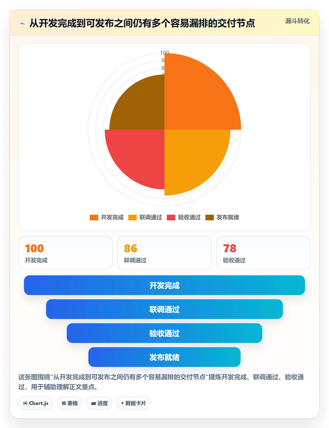资源负载资源平衡教程:产品经理风险控制,避坑指南
