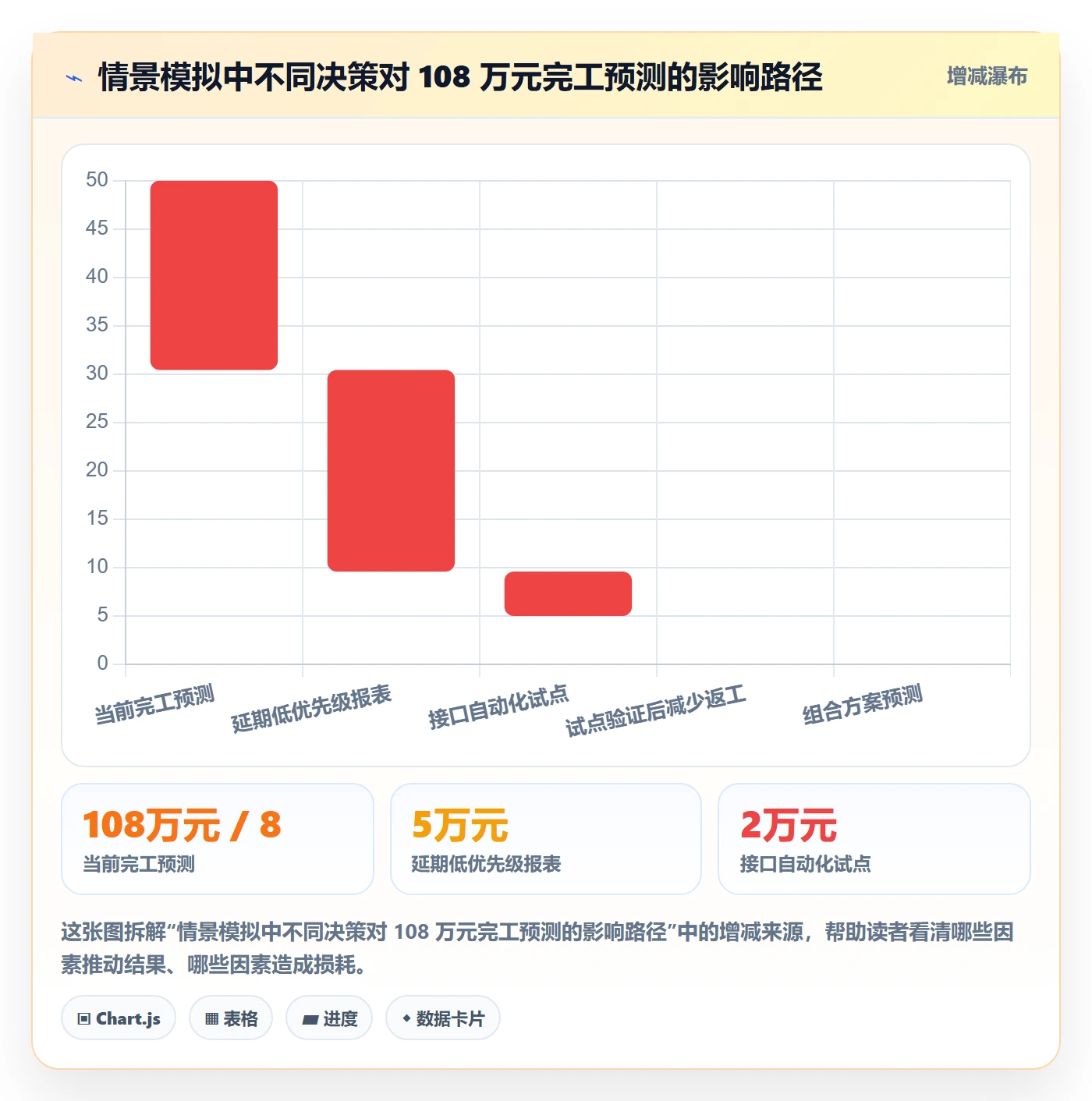 成本落地方案：项目成员开展成本管理的协同管理案例解析