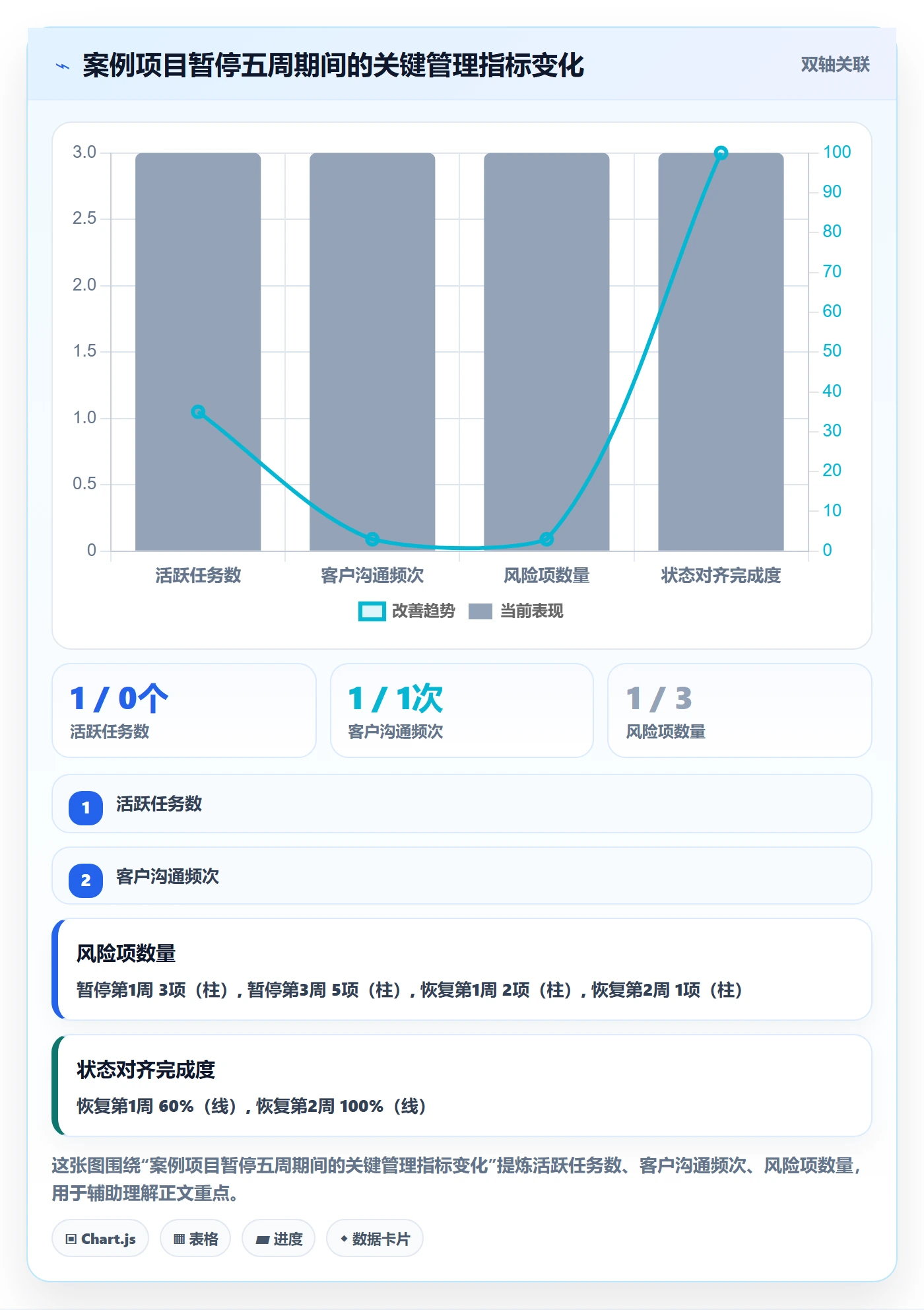 暂停管理指南:实施团队如何做好任务执行,流程优化全流程