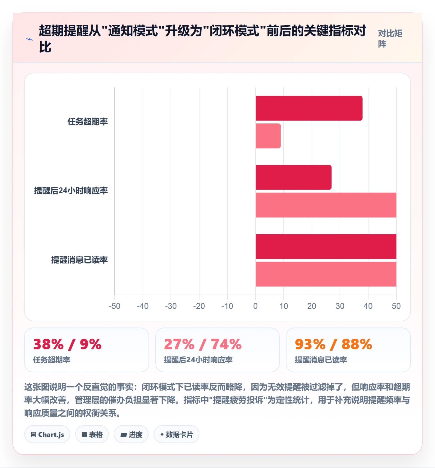超期提醒实操方法：管理层提升任务提醒效率的落地方案方法与模板