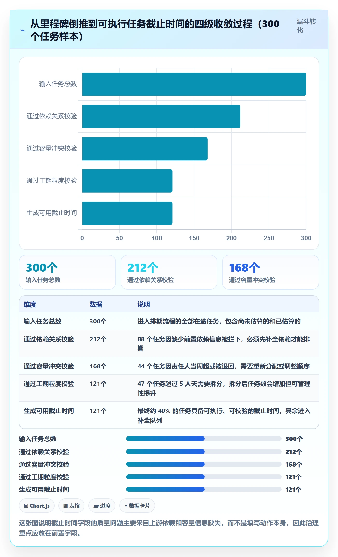 截止时间实操方法:PMO提升任务属性效率的入门指南方法与模板