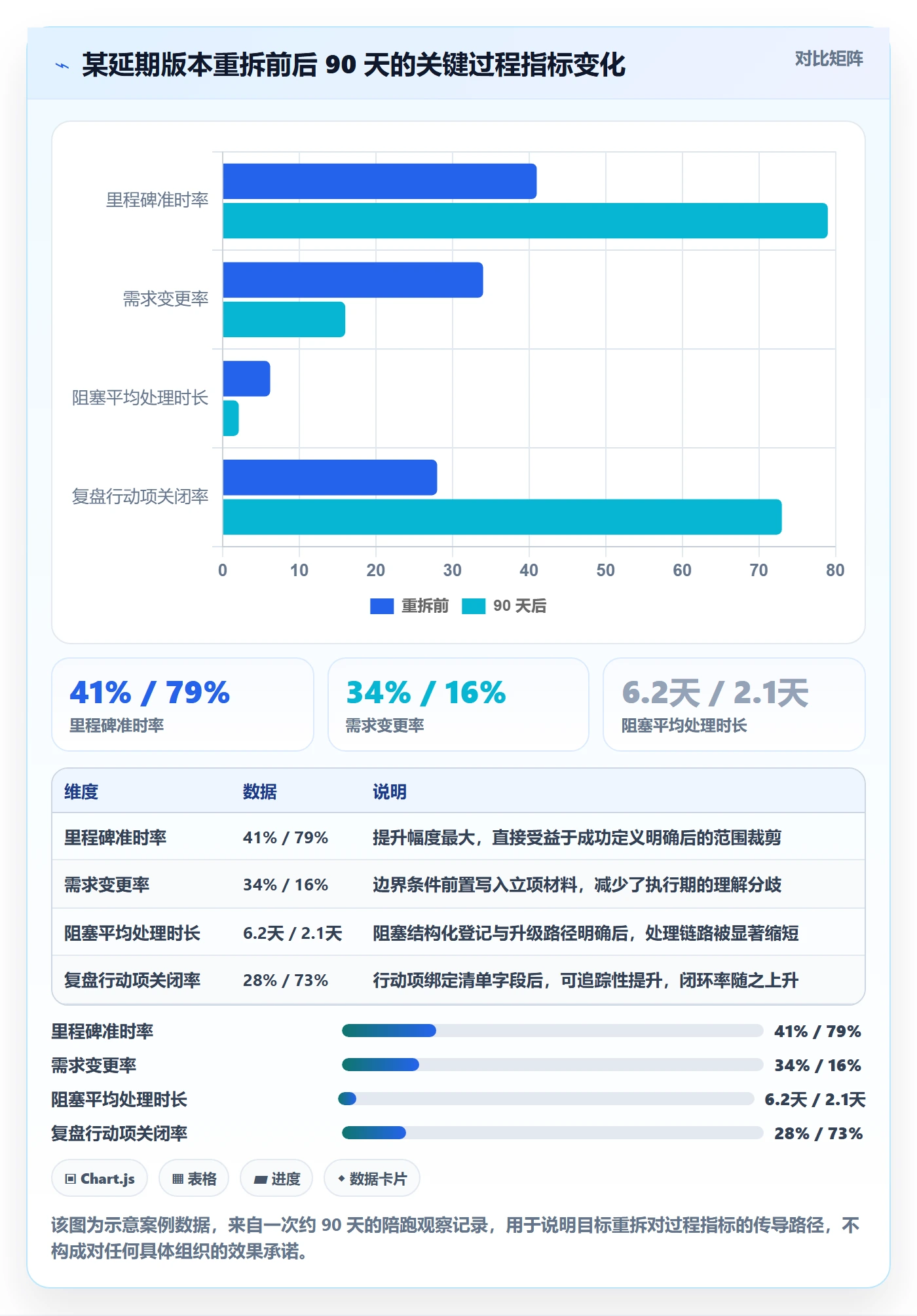 目标拆解管理方法大全:PMO项目目标效率提升落地清单