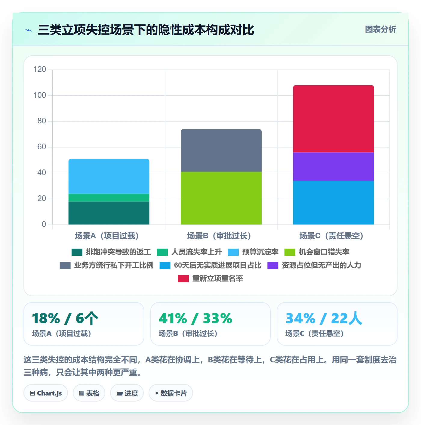 项目负责人管理方法大全：企业管理者项目立项制度设计落地清单