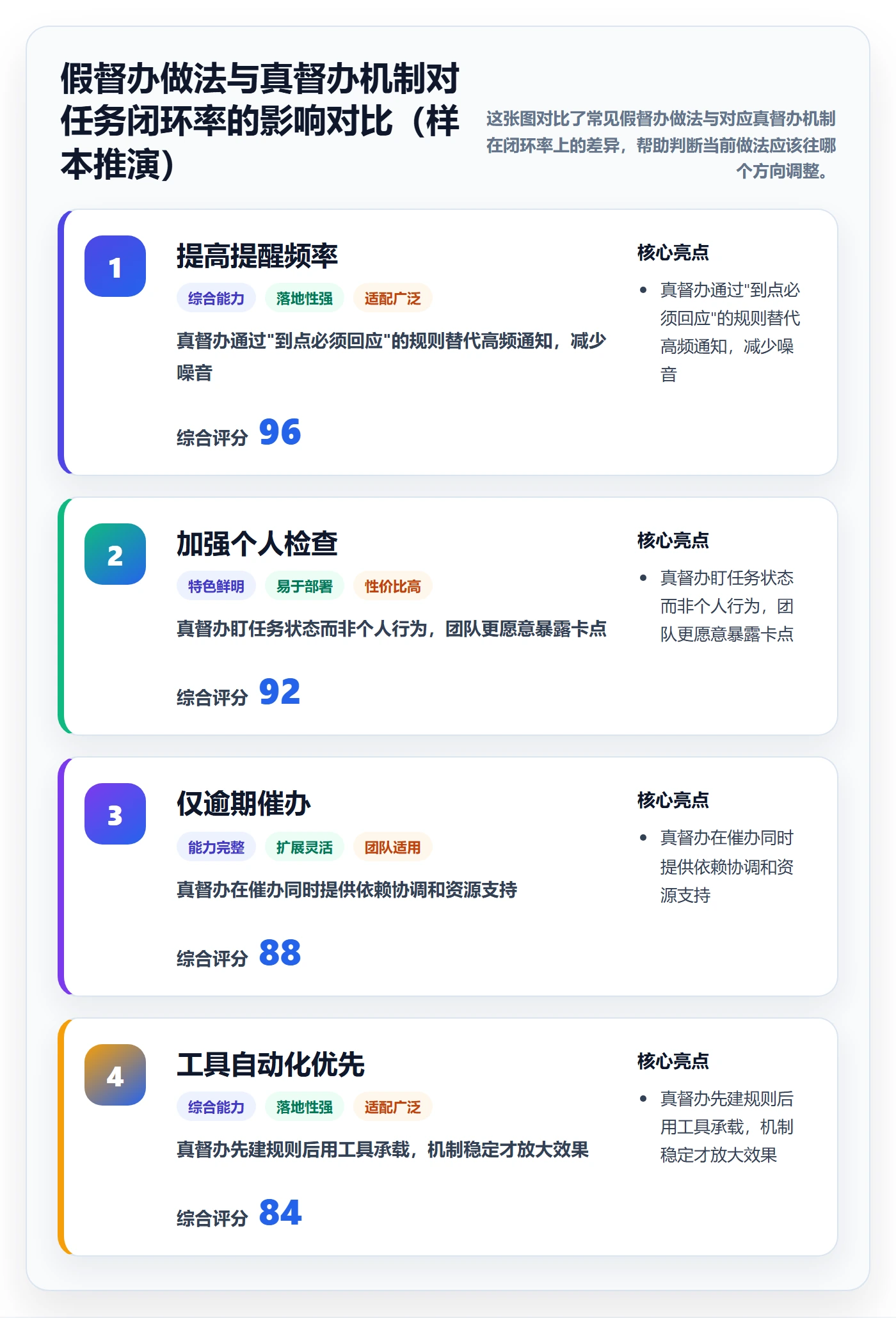 任务提醒如何做好督办?研发团队入门指南与操作步骤