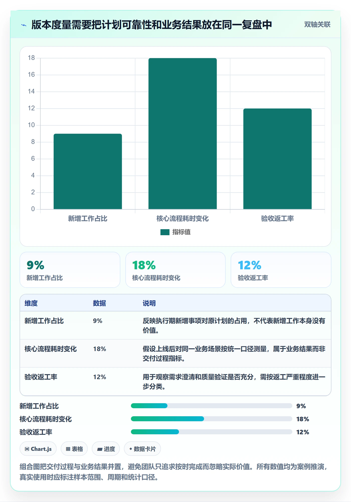 版本规划落地方案：项目成员开展需求排期的落地方案案例解析
