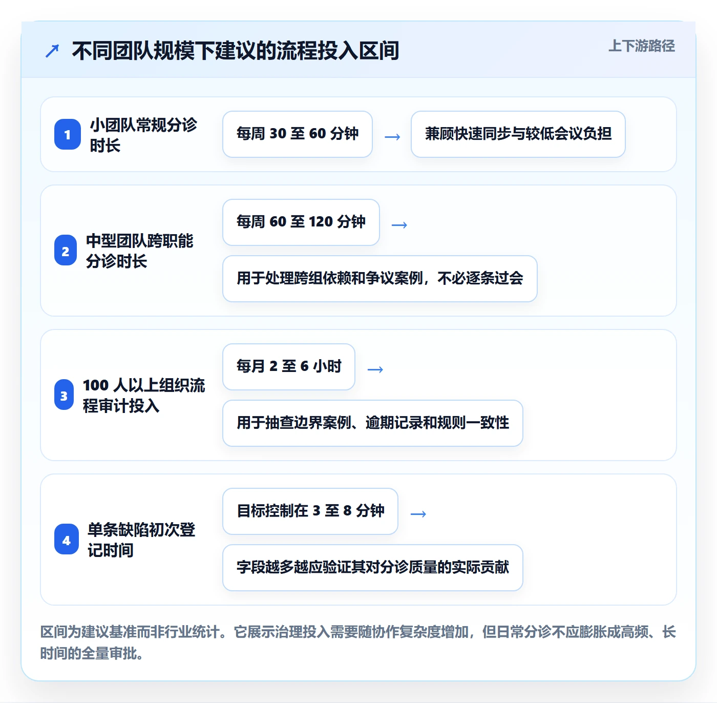 优先级落地方案:实施团队开展Bug / 缺陷的流程优化案例解析