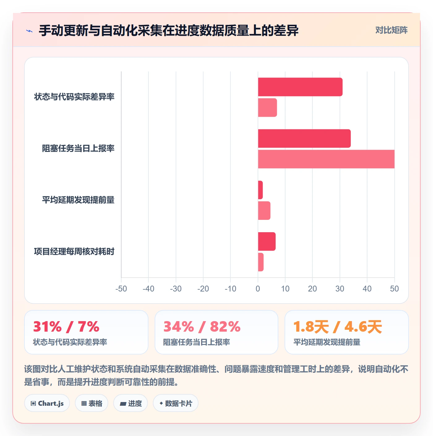进度管理如何做好任务进度?研发团队效率提升与操作步骤