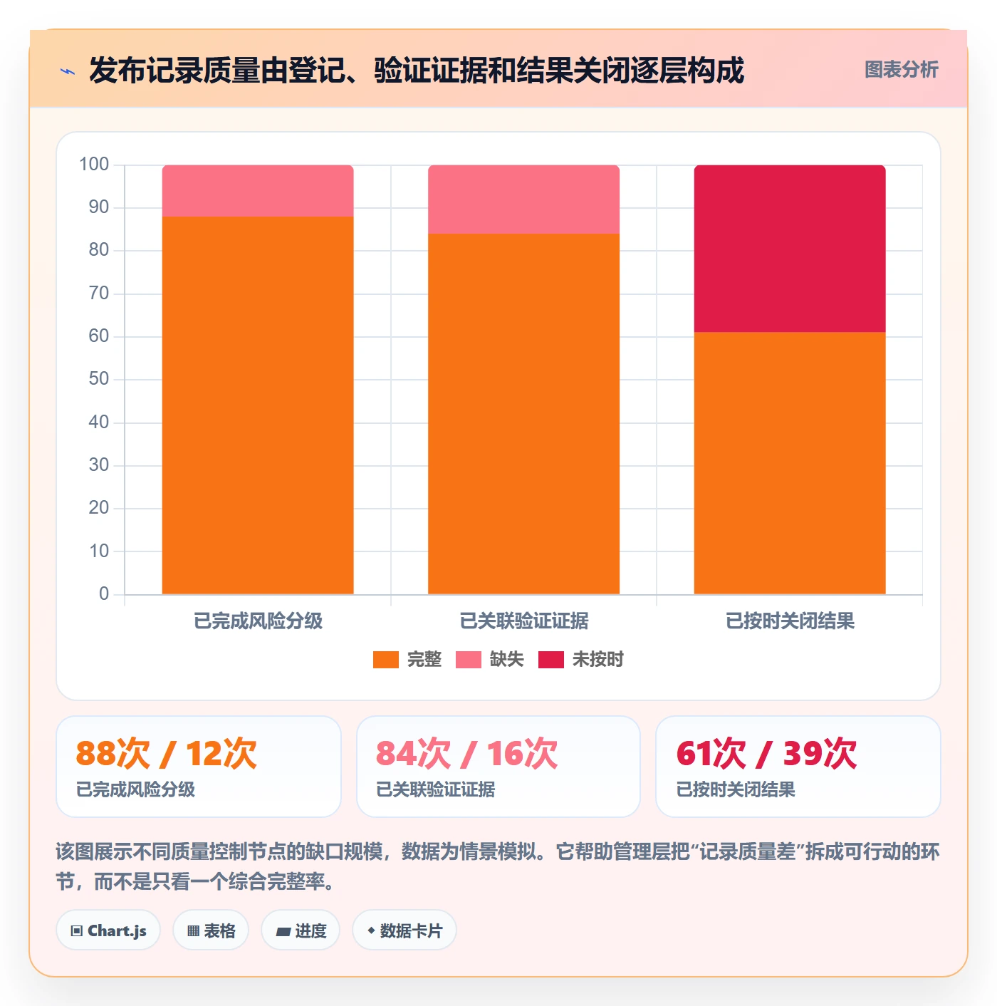 发布记录管理方法大全：管理层发布管理最佳实践落地清单
