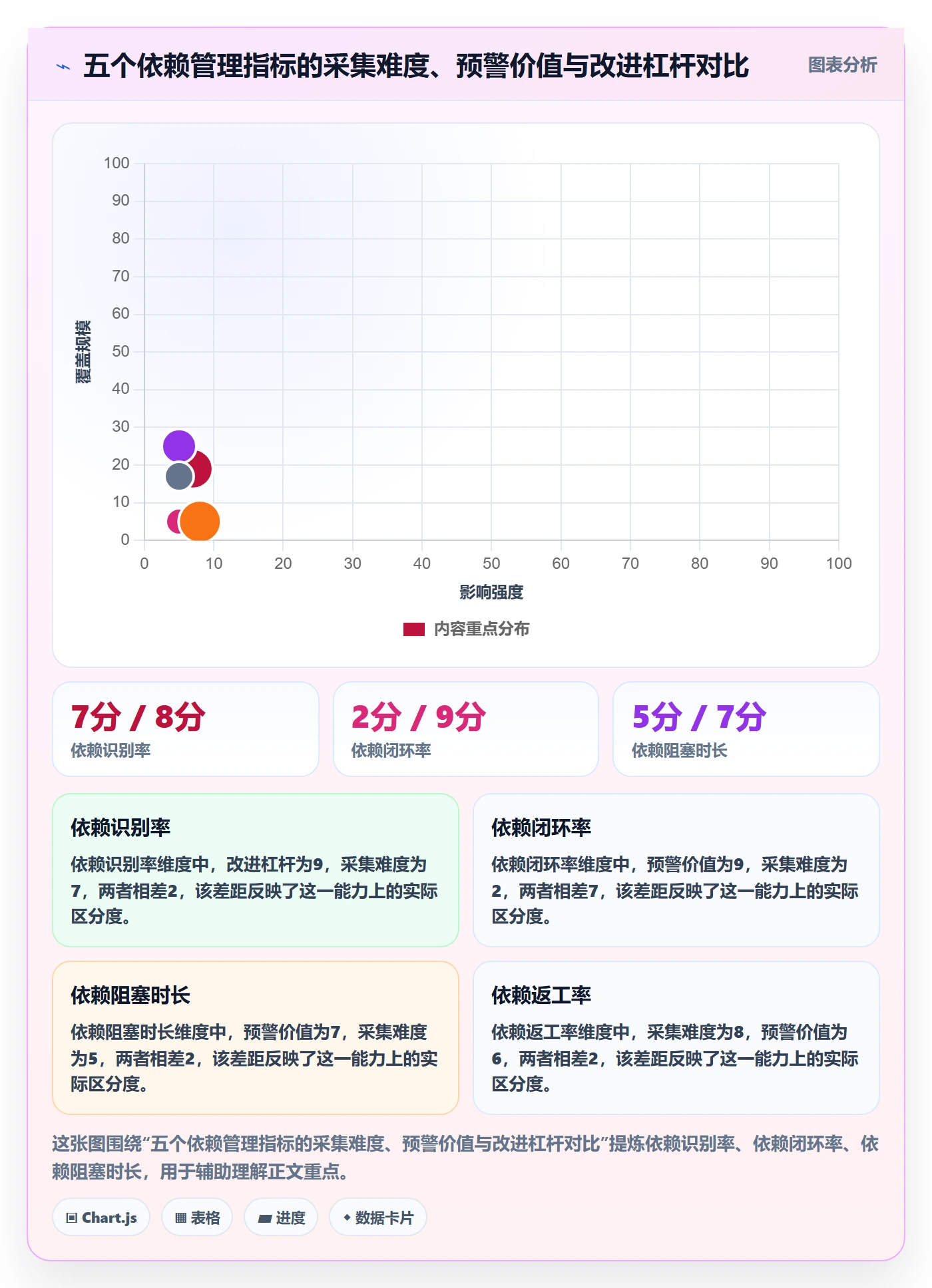 依赖冲突流程与规范：产品经理任务依赖最佳实践关键指标