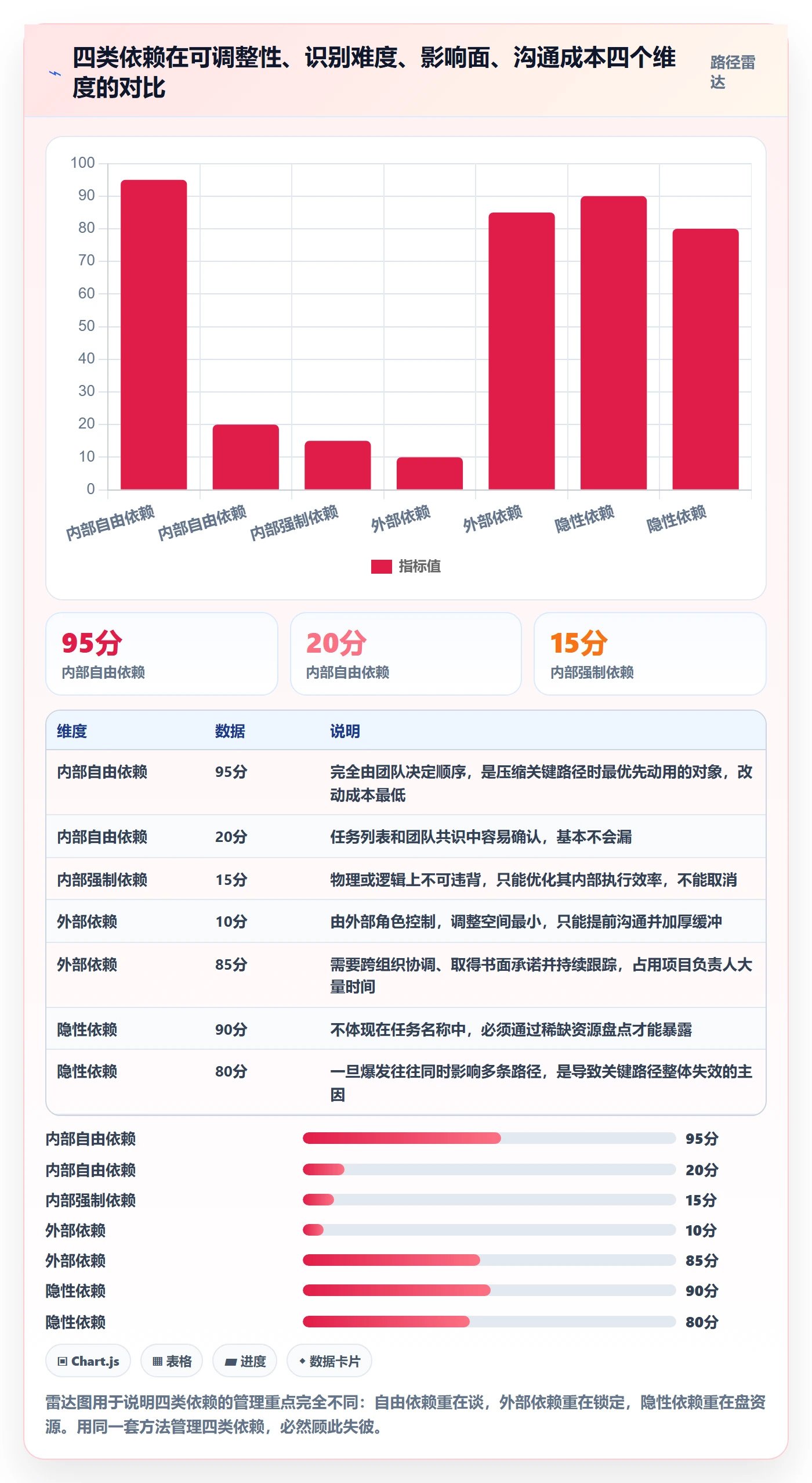 任务依赖如何做好关键路径？项目负责人流程优化与操作步骤