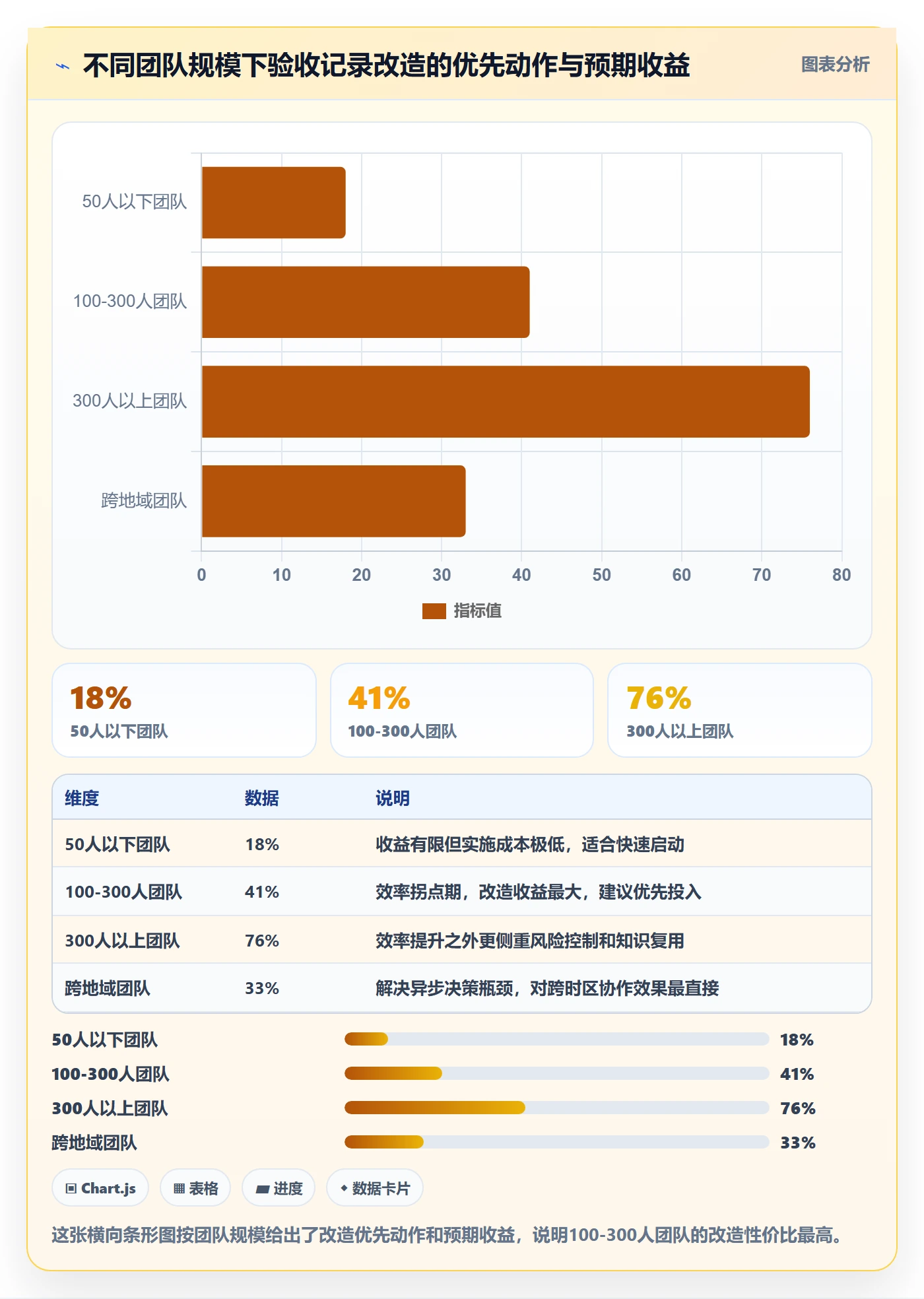 验收记录实操方法：管理层提升任务验收效率的效率提升方法与模板