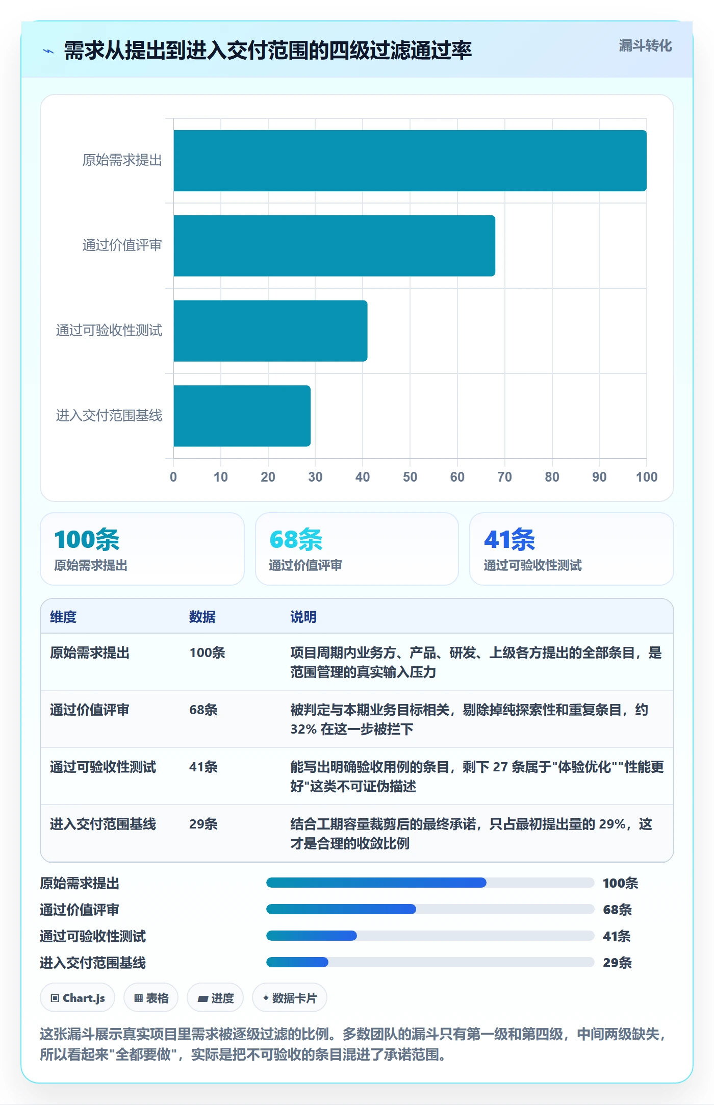 项目范围交付范围教程：研发团队风险控制，避坑指南