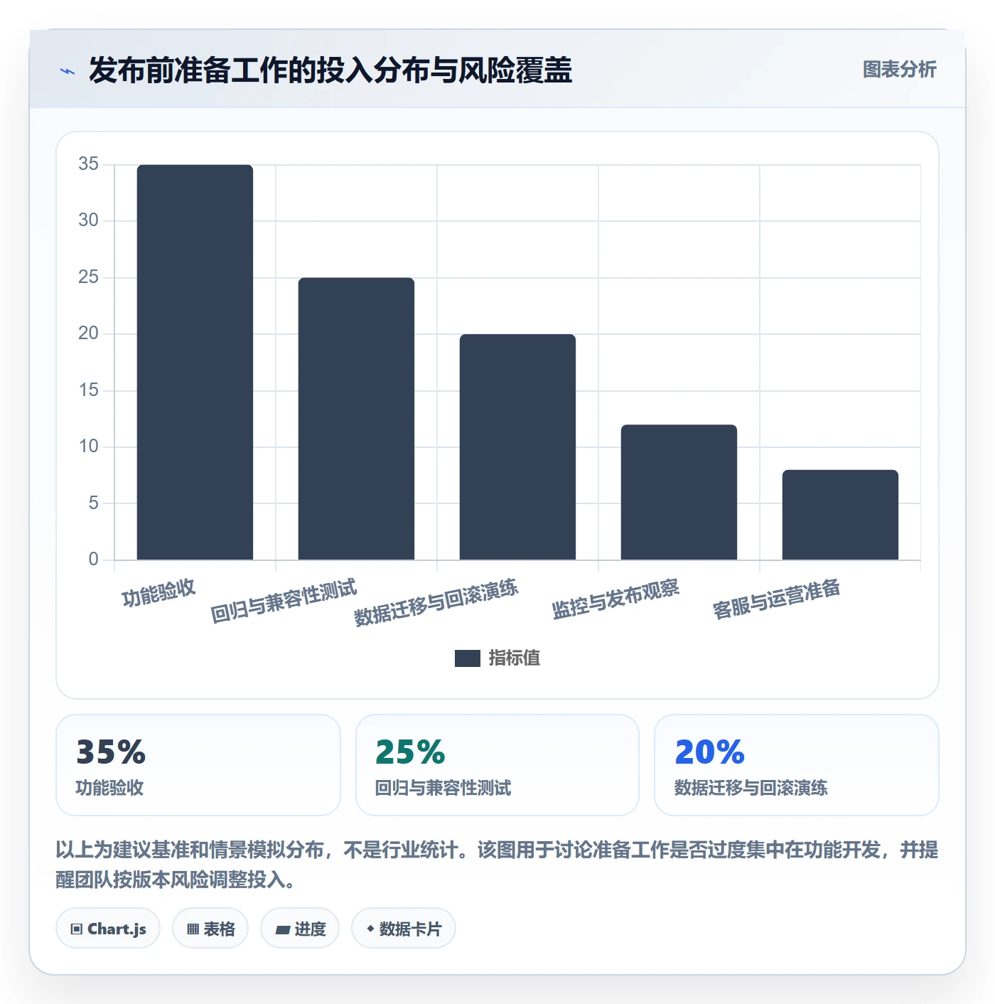 Release怎么做?产品经理数据分析:版本管理从0到1