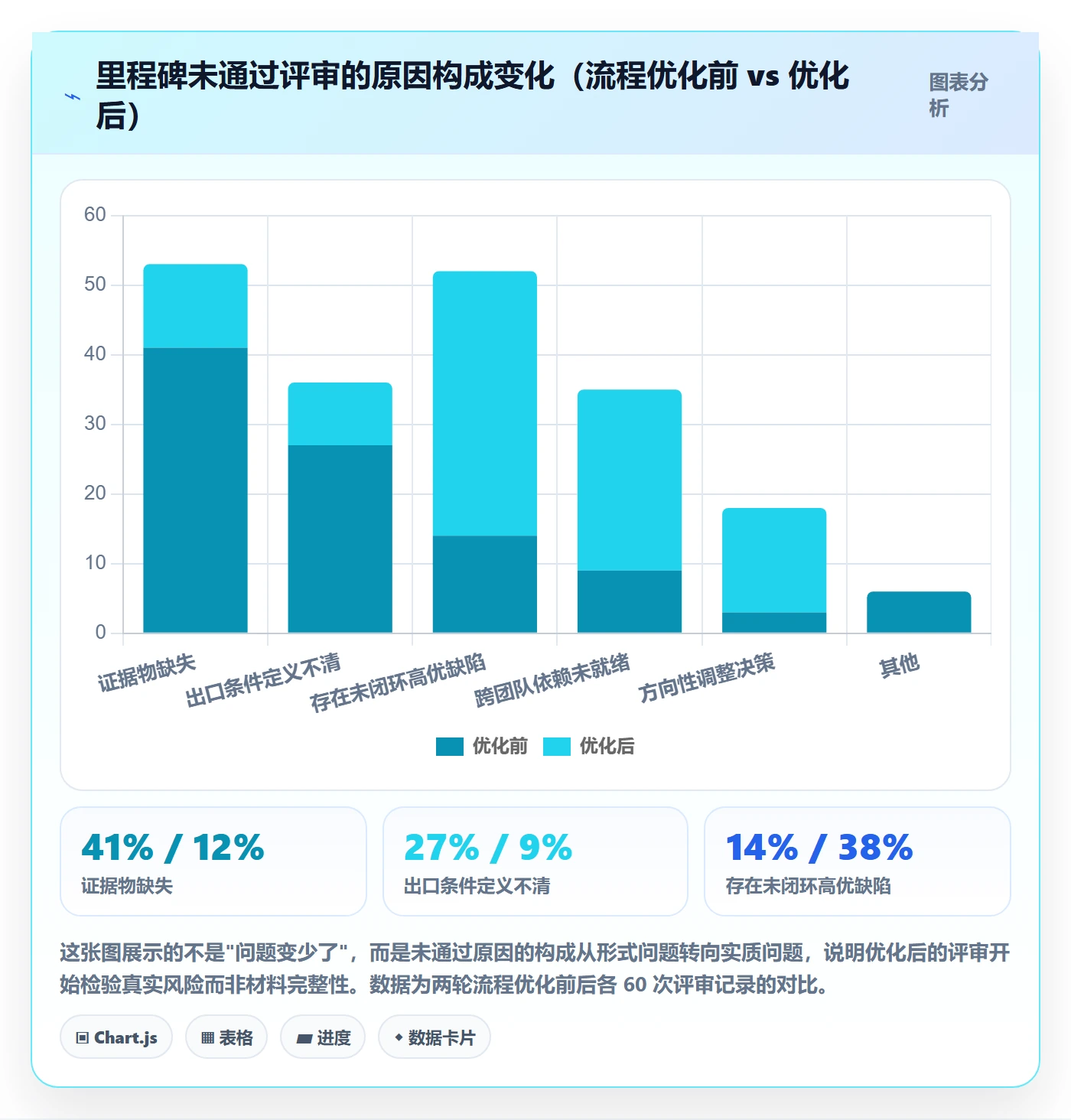 里程碑最佳实践：产品经理里程碑流程优化，常见问题