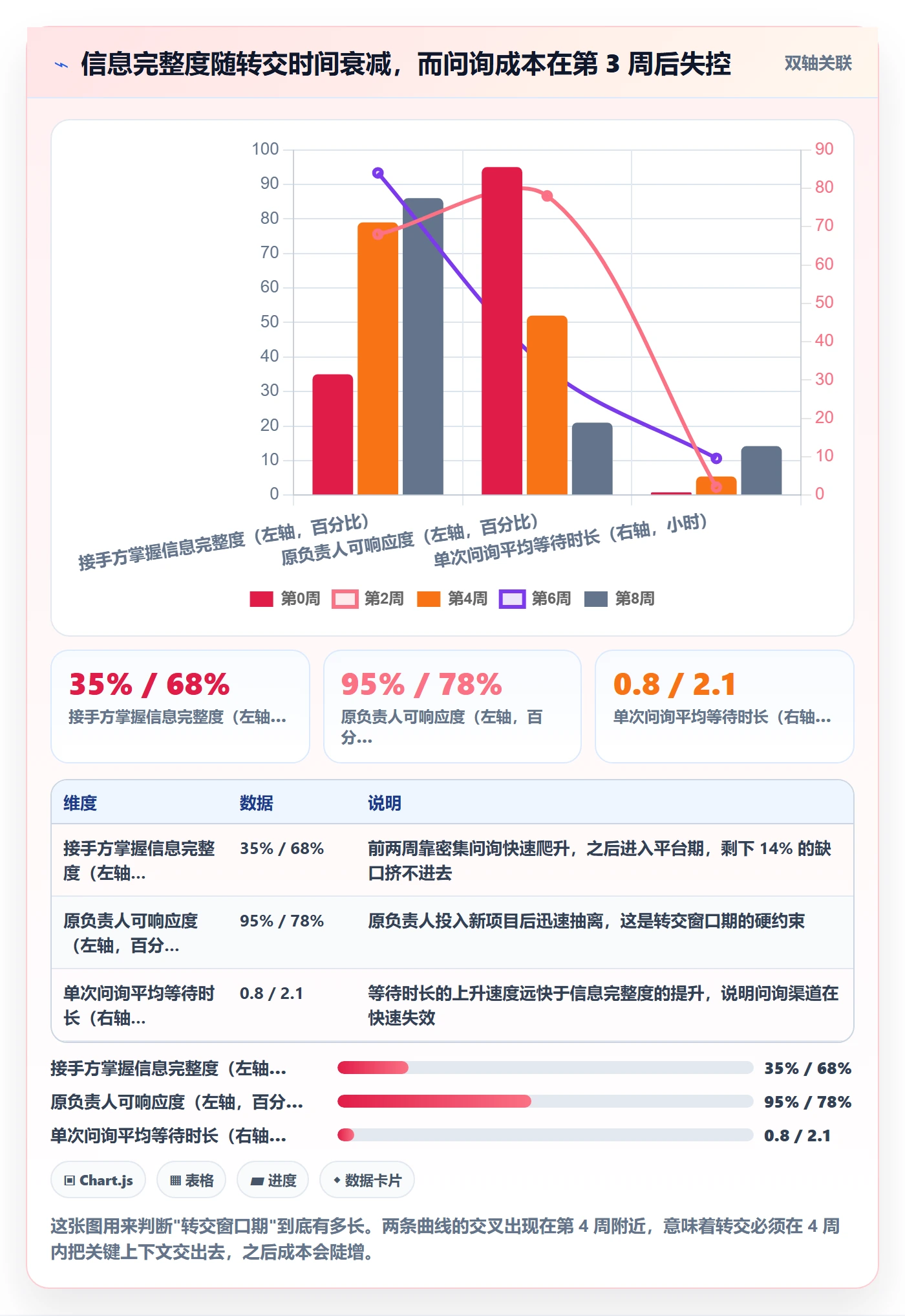 转交管理指南:项目经理如何做好任务分派,流程优化全流程