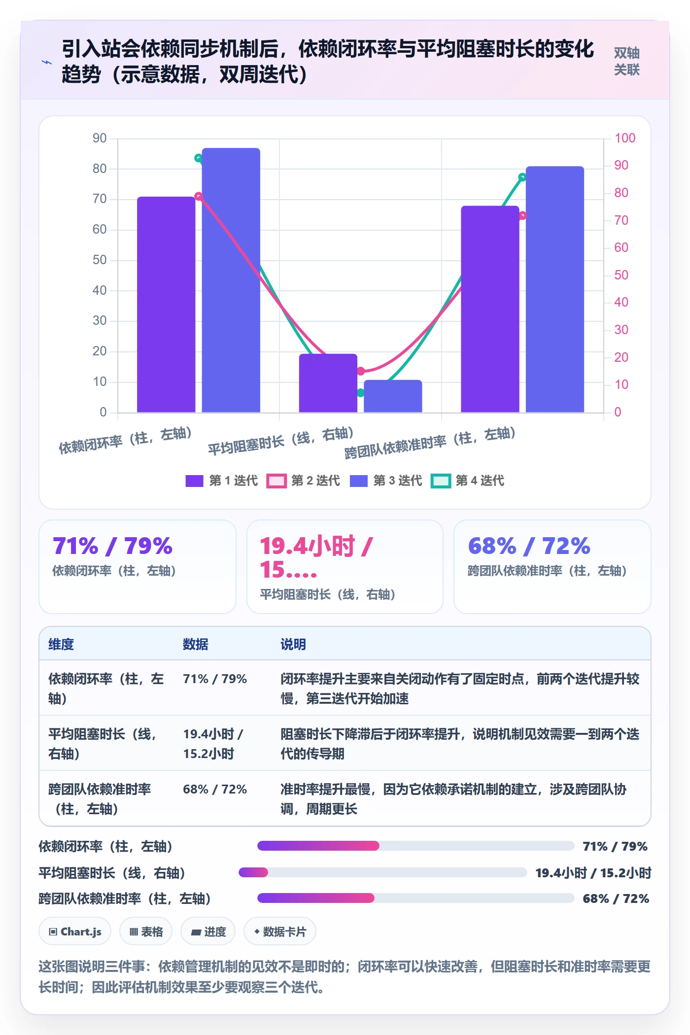 依赖关系流程与规范：研发团队任务依赖流程优化关键指标