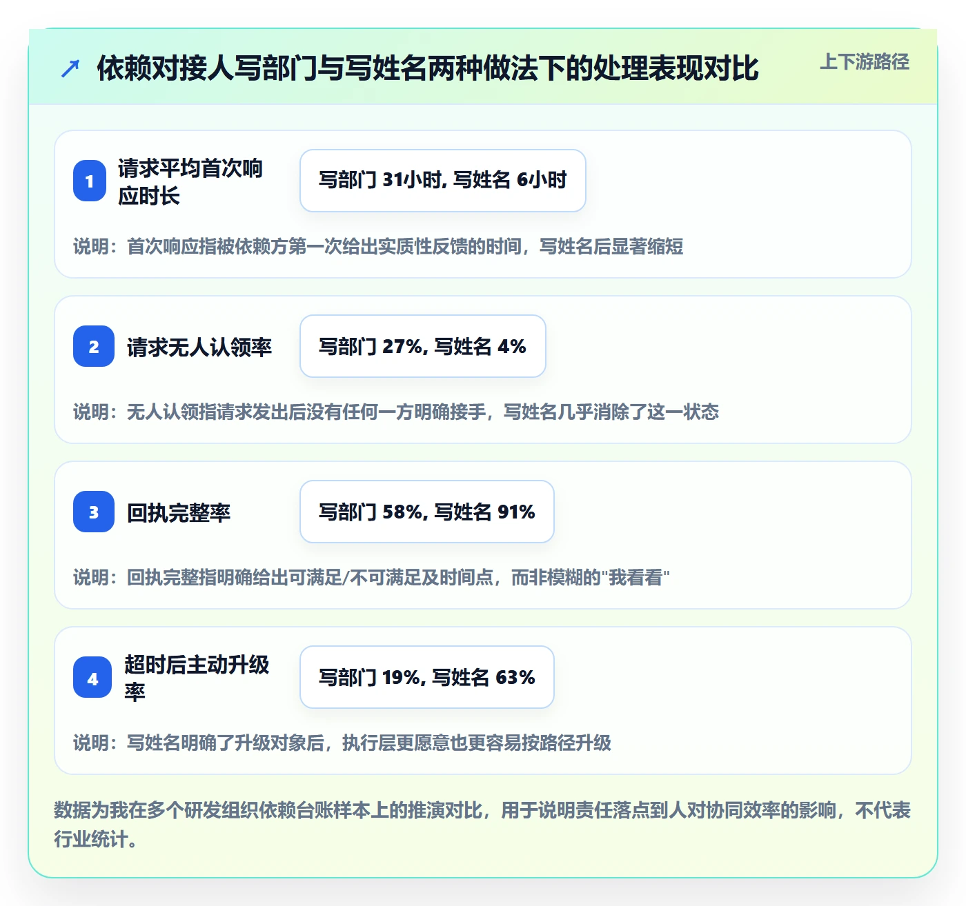 任务依赖如何做好依赖冲突?管理层协同管理与操作步骤