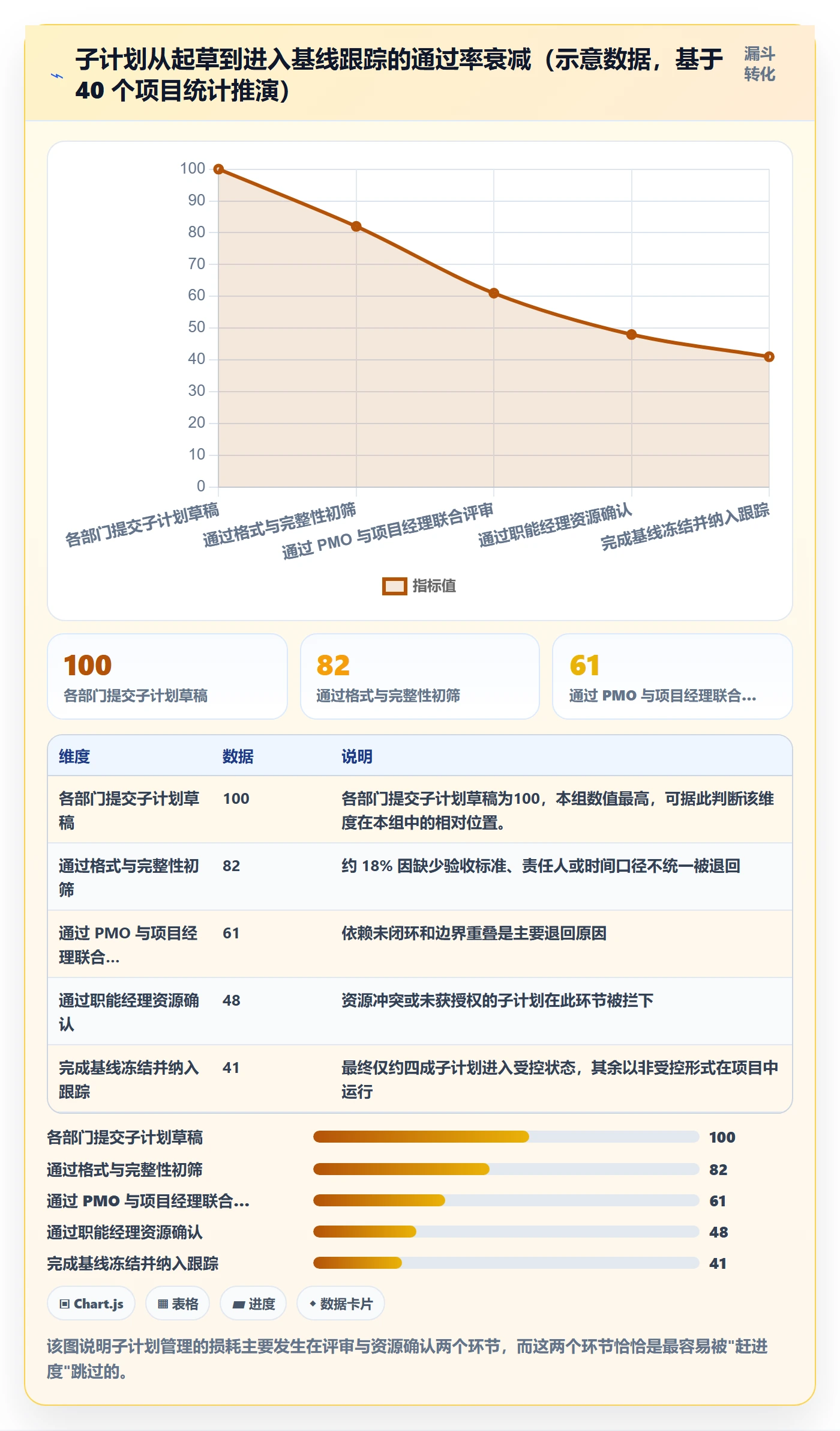 项目规划如何做好子计划?PMO落地方案与操作步骤