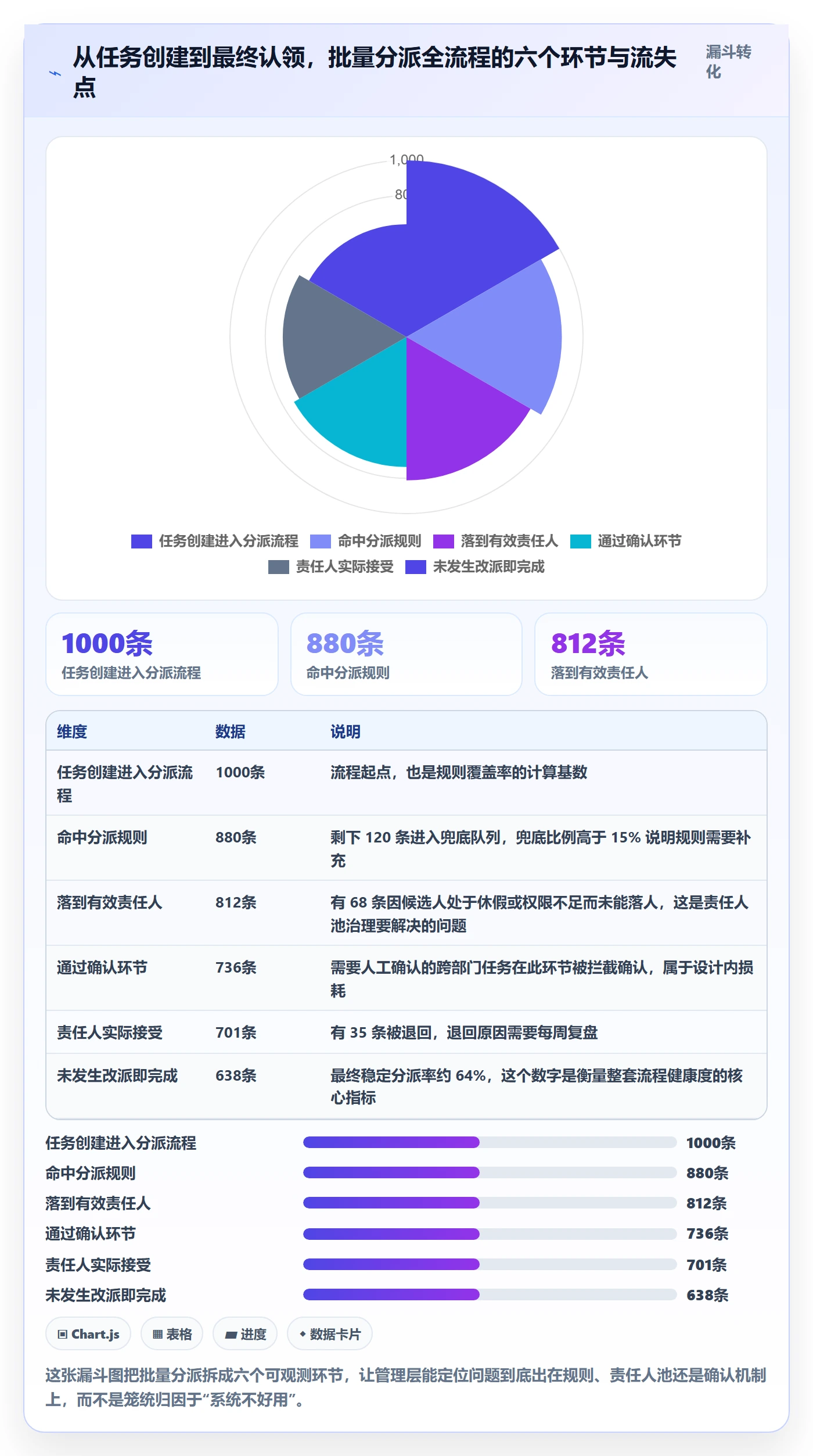 任务分派批量分配全流程:管理层入门指南与一文讲清