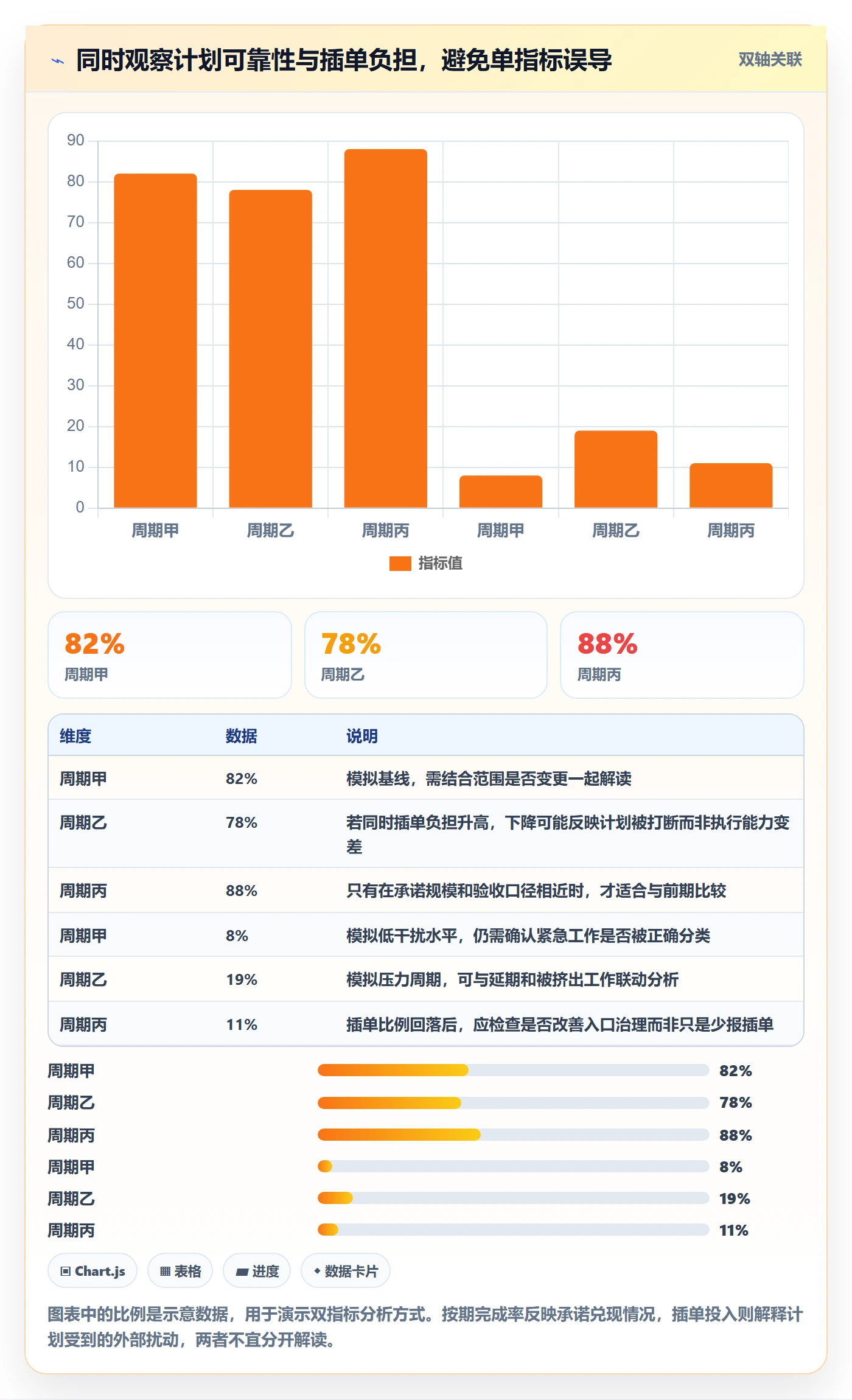 岗位怎么做?产品经理实操方法:资源管理从0到1