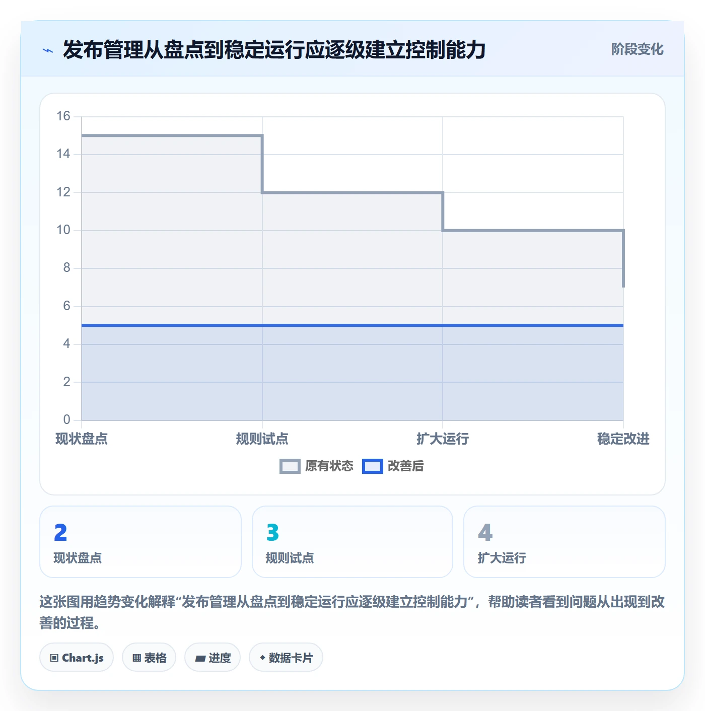 发布审批怎么做?PMO落地方案:发布管理从0到1