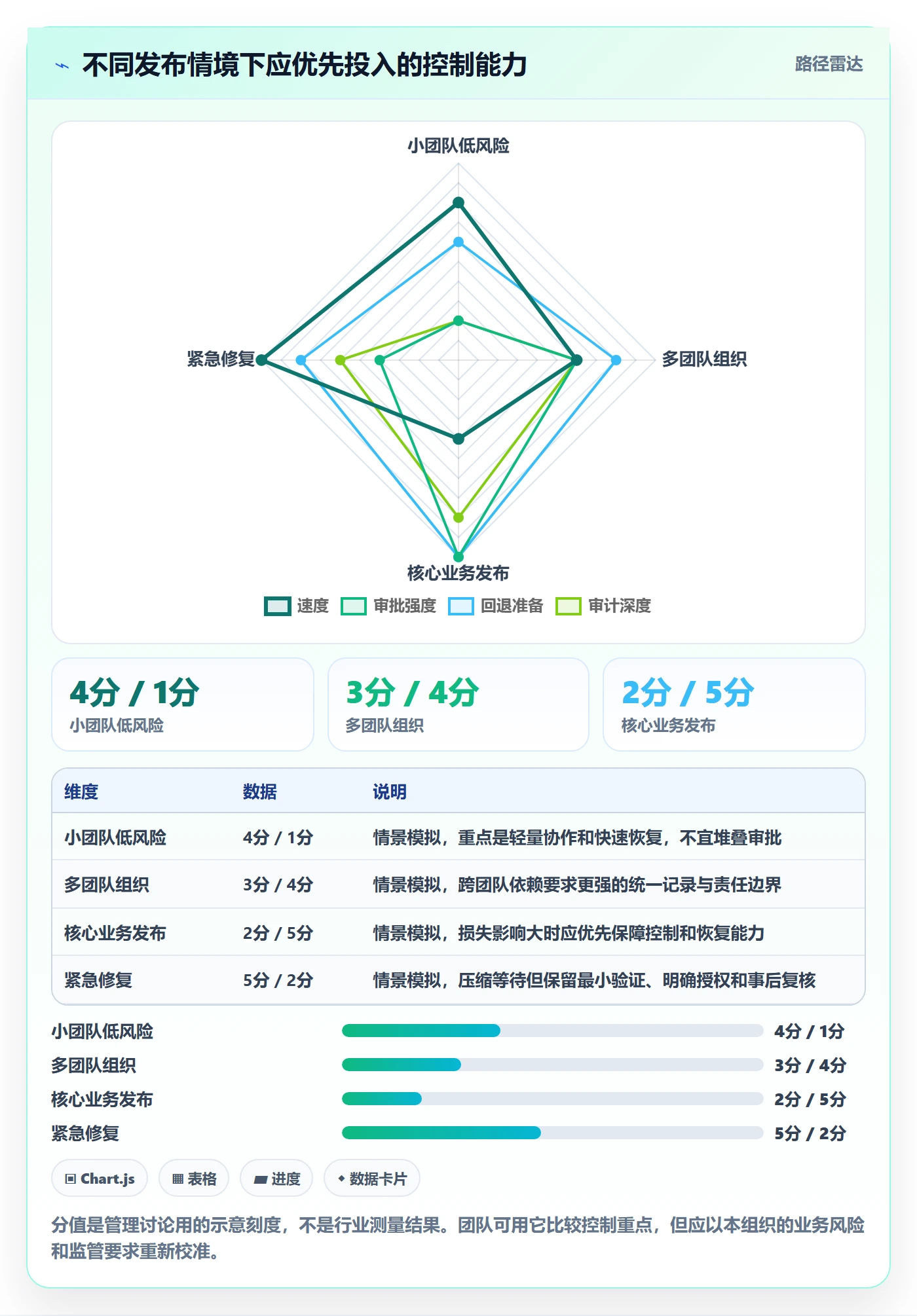 发布管理发布全流程:项目经理协同管理与一文讲清