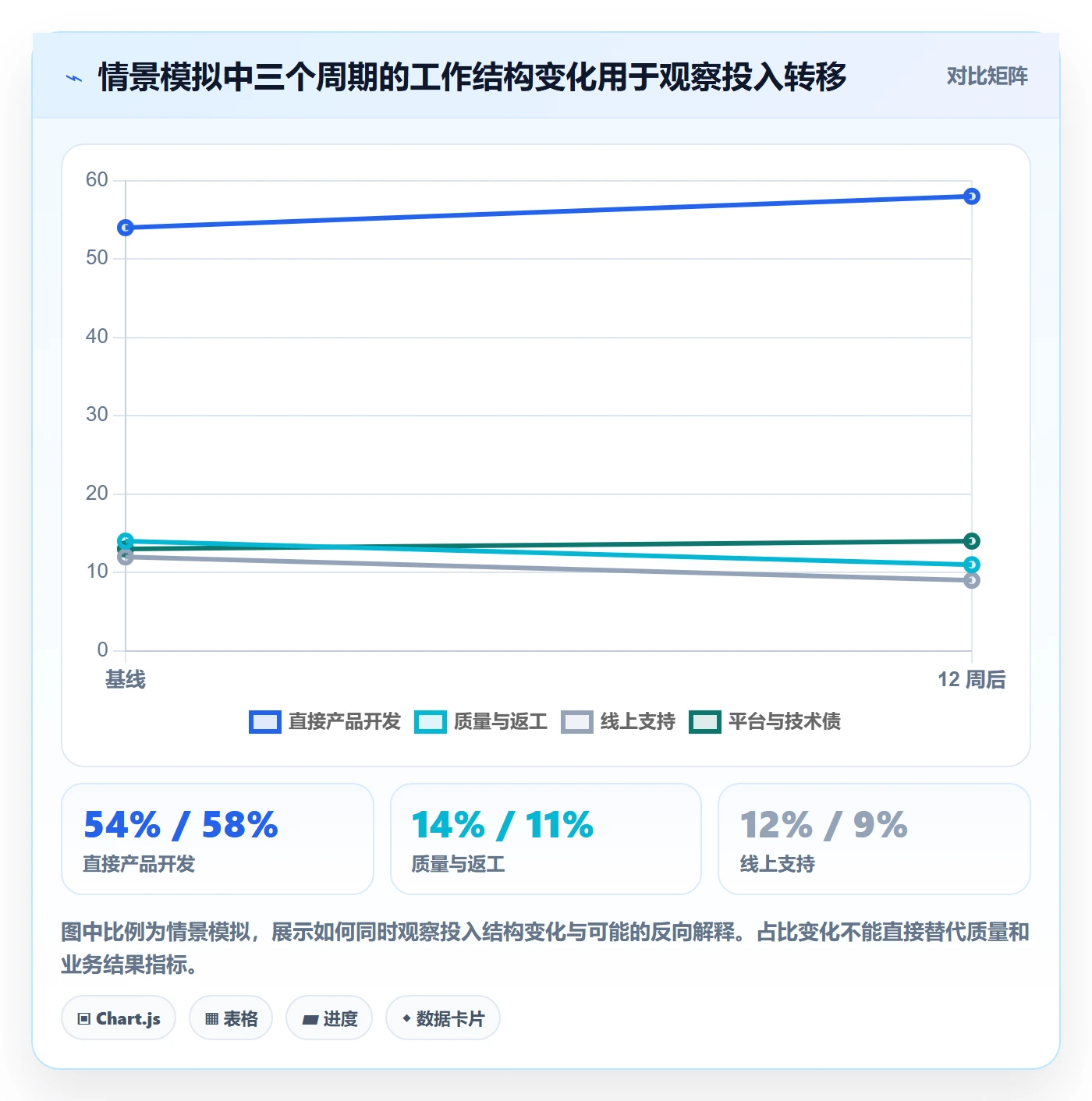 人力成本落地方案：研发团队开展成本管理的落地方案案例解析