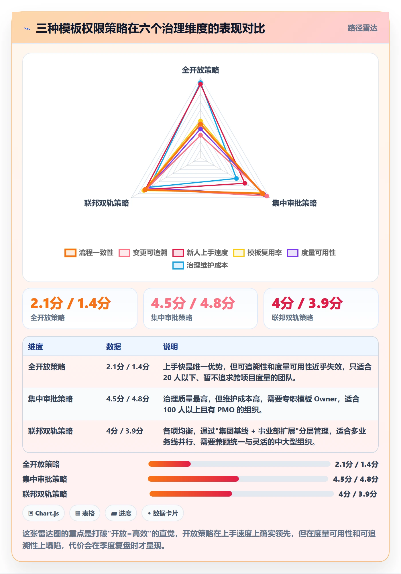 项目模板模板权限教程:研发团队最佳实践,避坑指南
