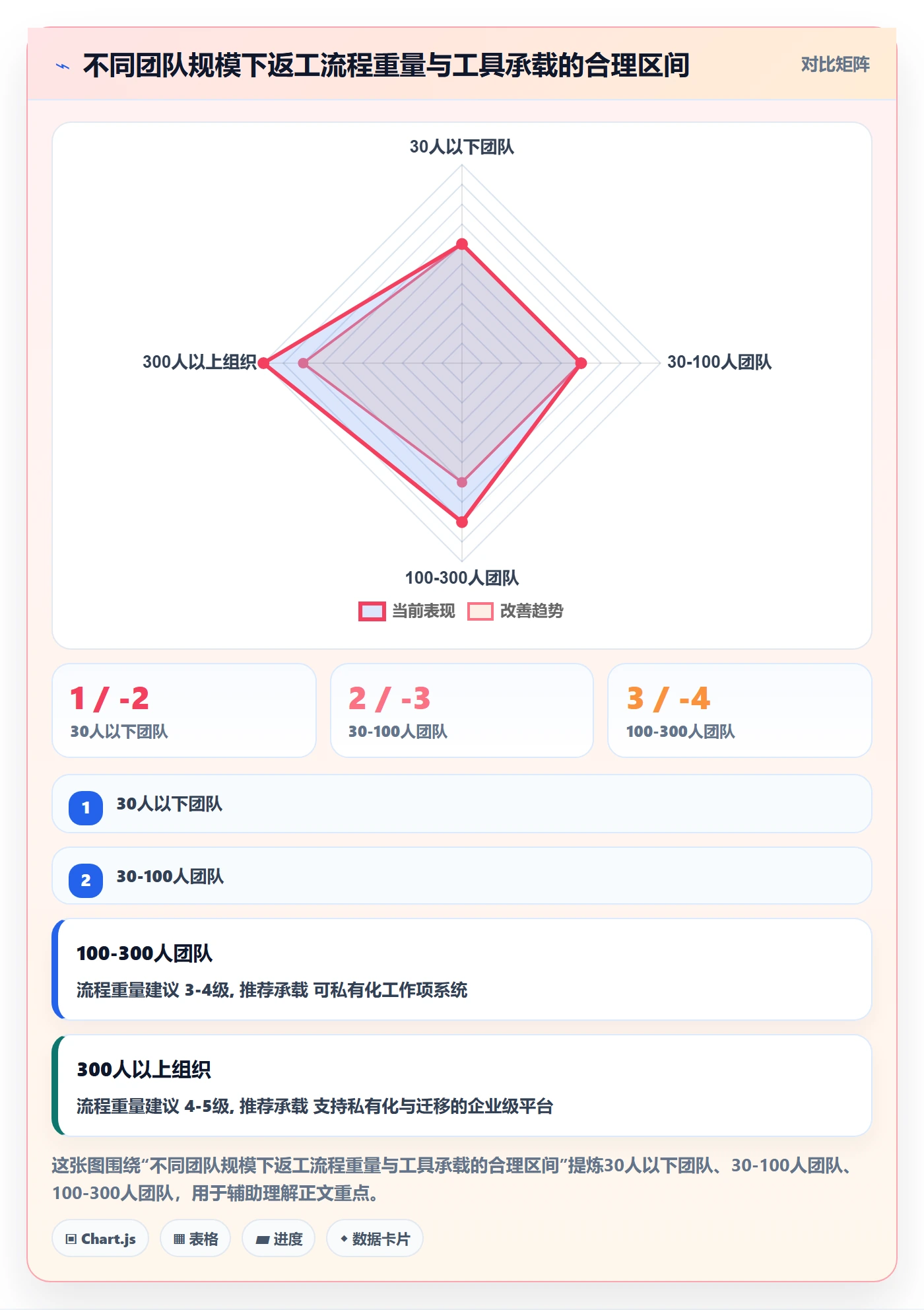 返工流程与规范:管理层任务验收最佳实践关键指标