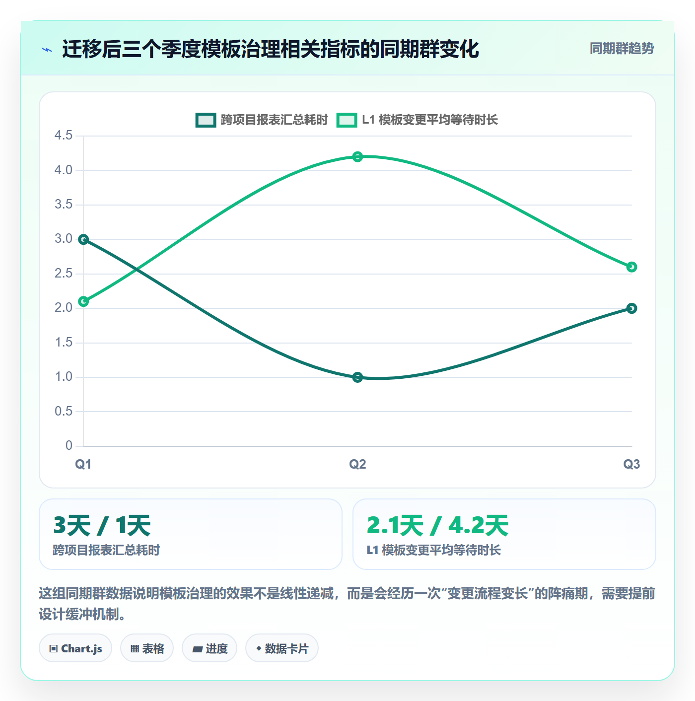 模板流程管理方法大全:项目负责人项目模板落地方案落地清单