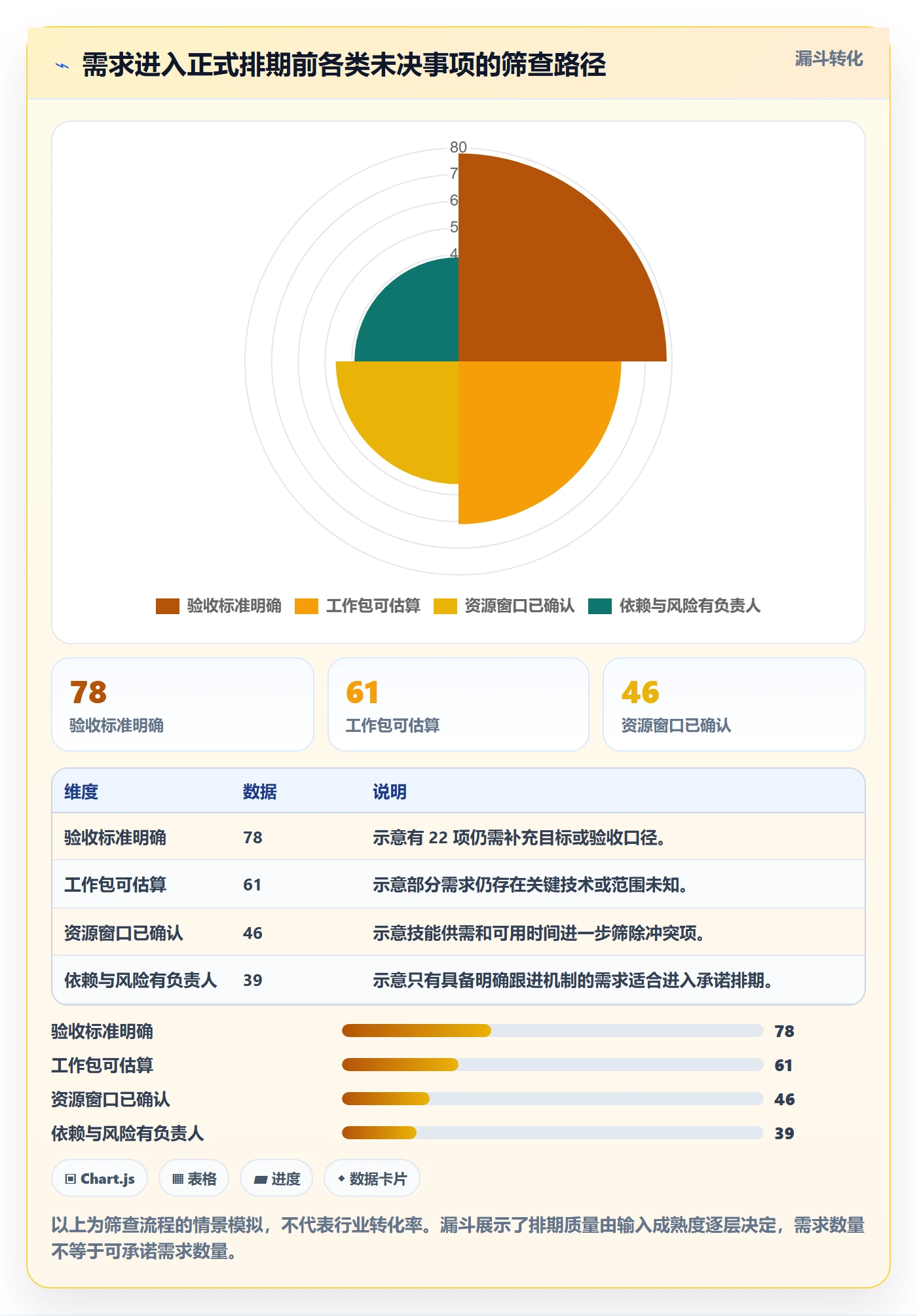 需求排期资源评估教程：实施团队协同管理，避坑指南