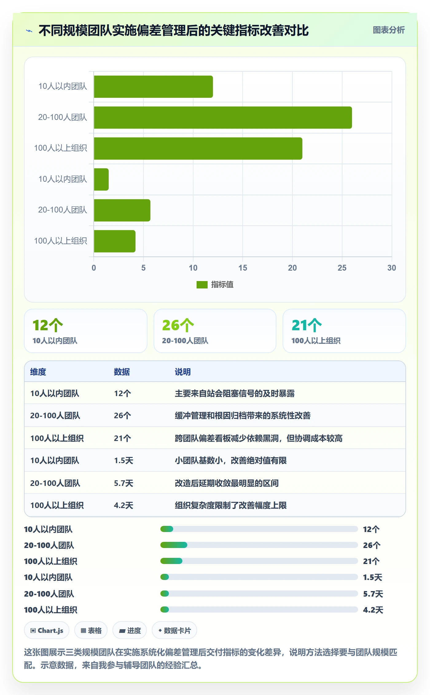 进度偏差管理方法大全：研发团队进度管理风险控制落地清单