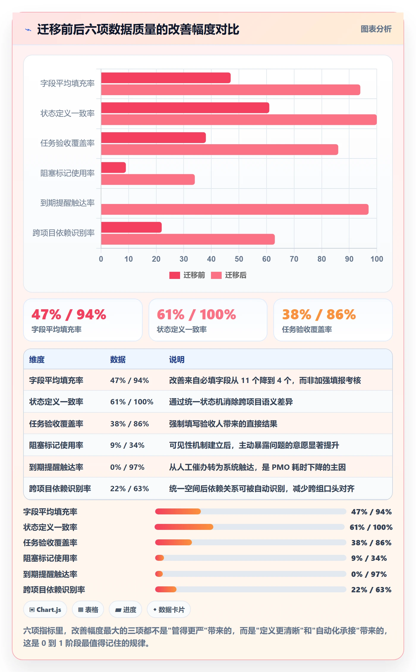 开始怎么做?PMO最佳实践:任务执行从0到1