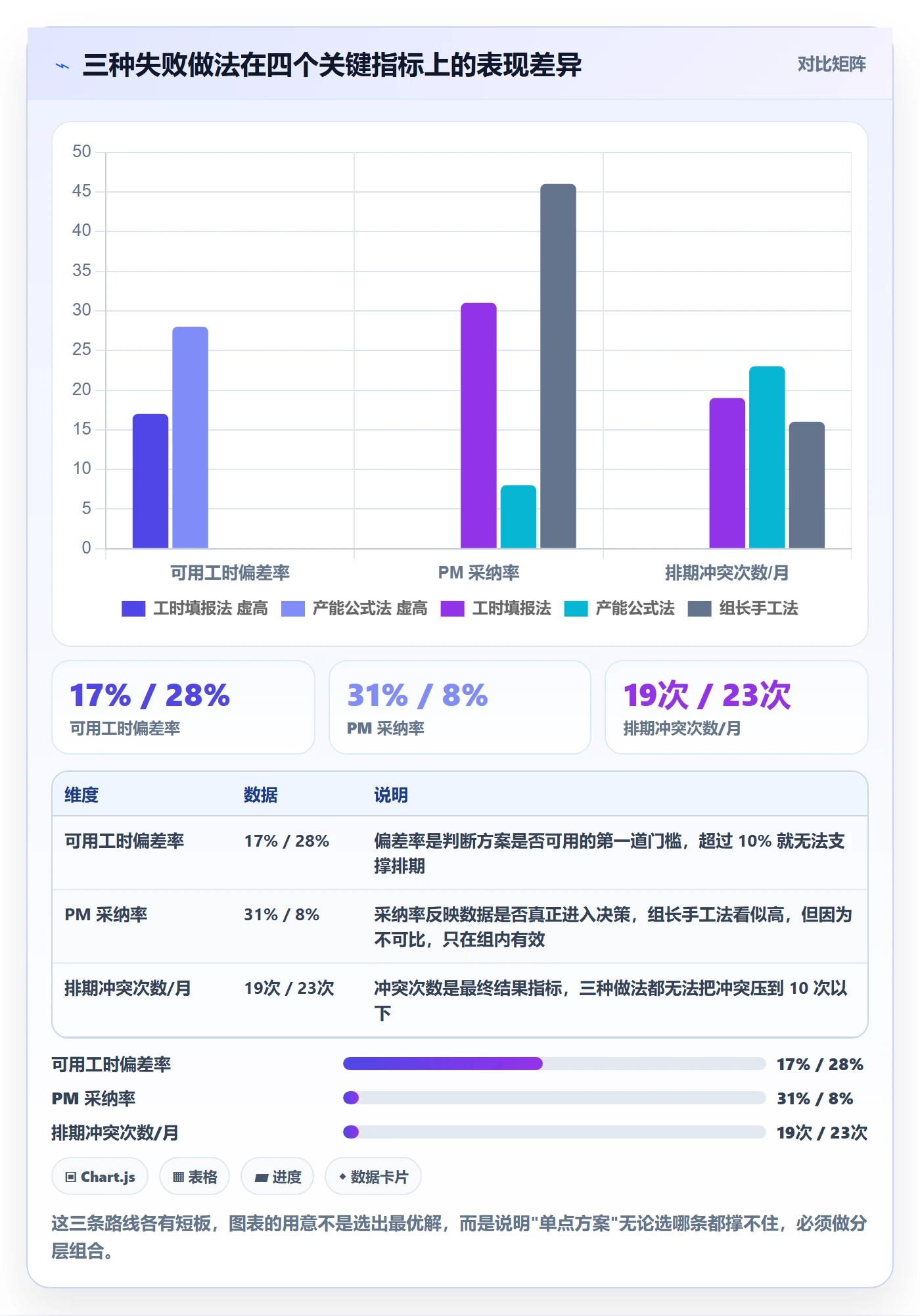 可用工时落地方案:研发团队开展人力资源计划的效率提升案例解析
