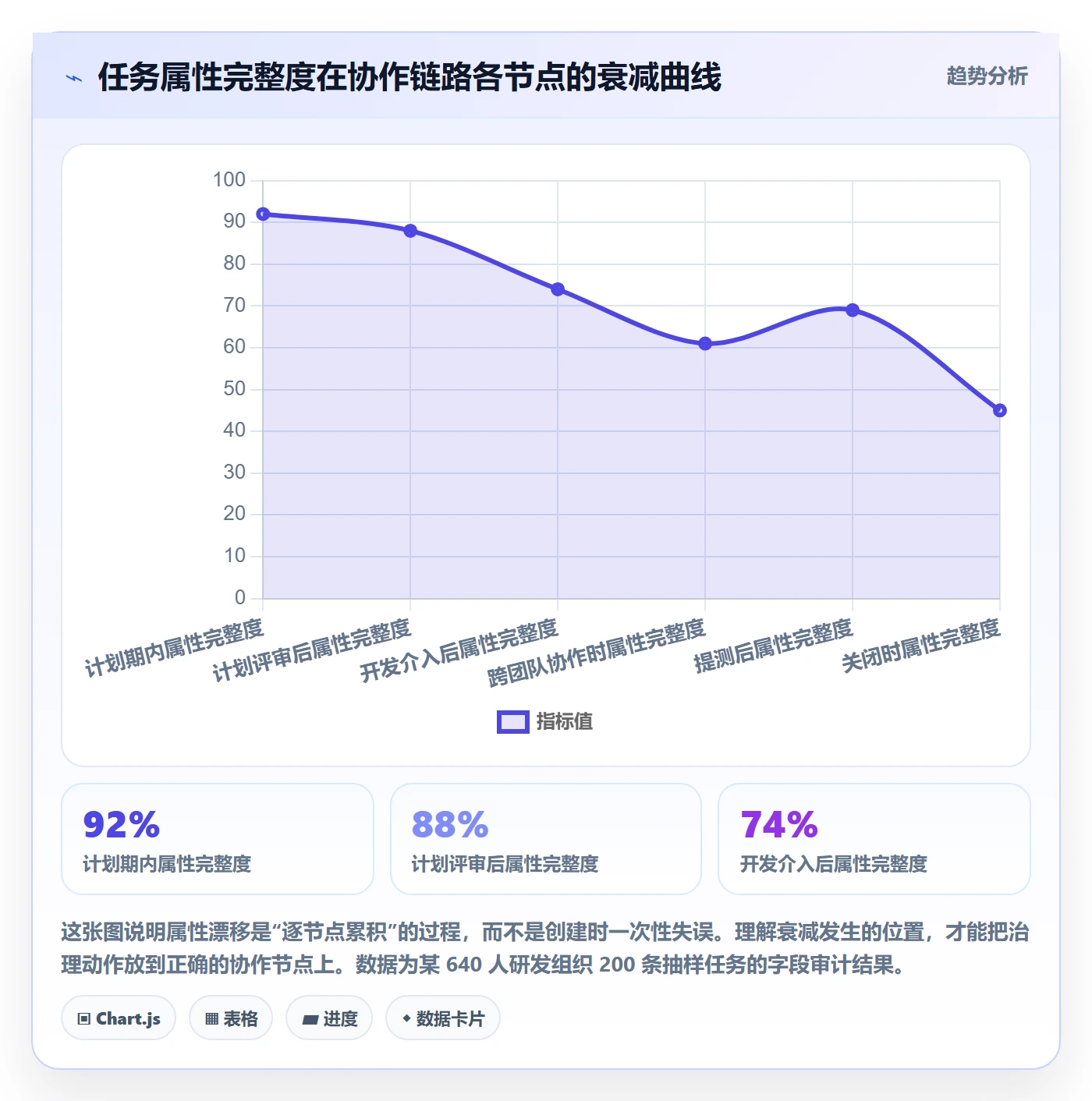 预计工期最佳实践:项目负责人任务属性协同管理,常见问题