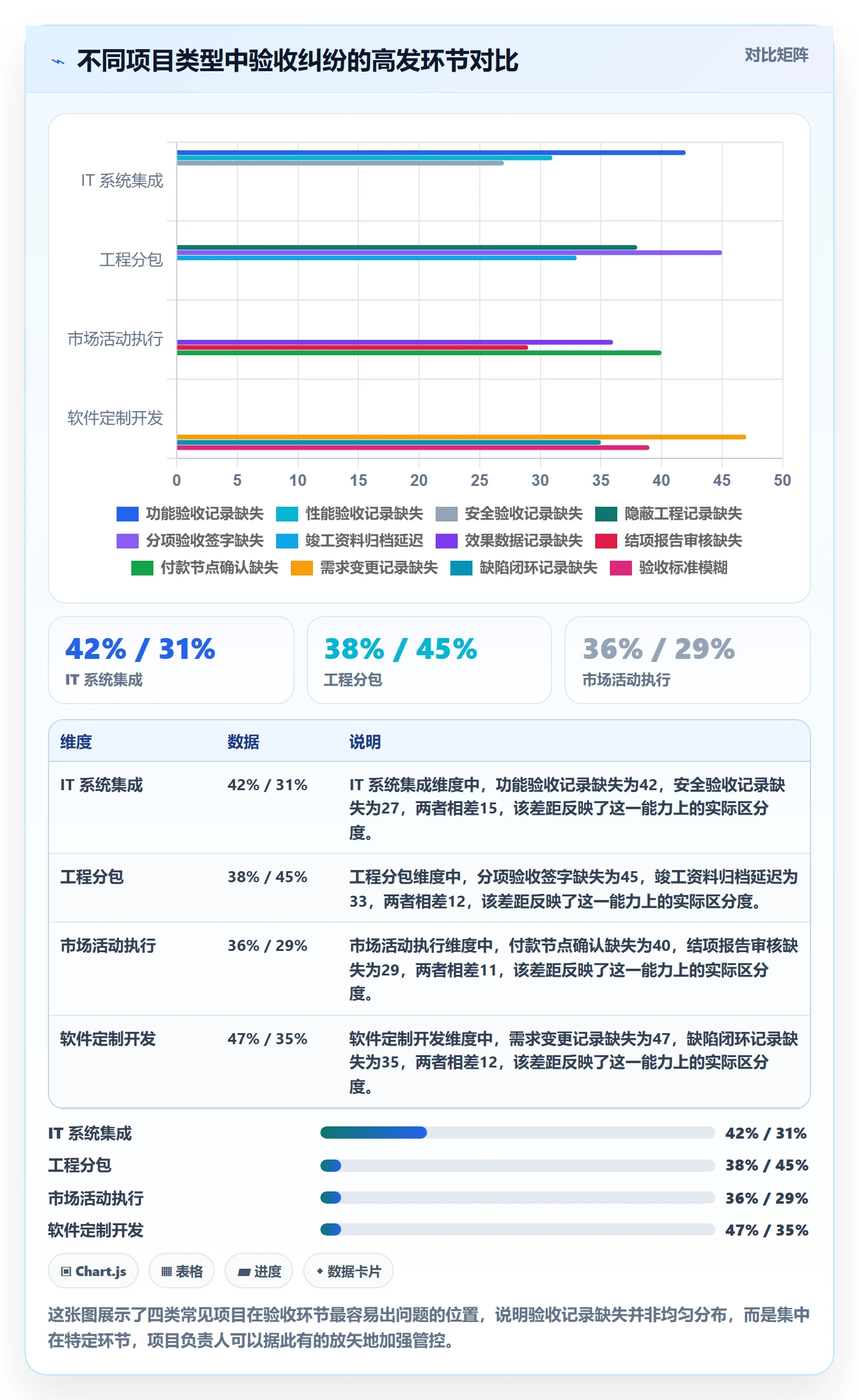 验收记录管理指南：项目负责人如何做好任务验收，最佳实践全流程