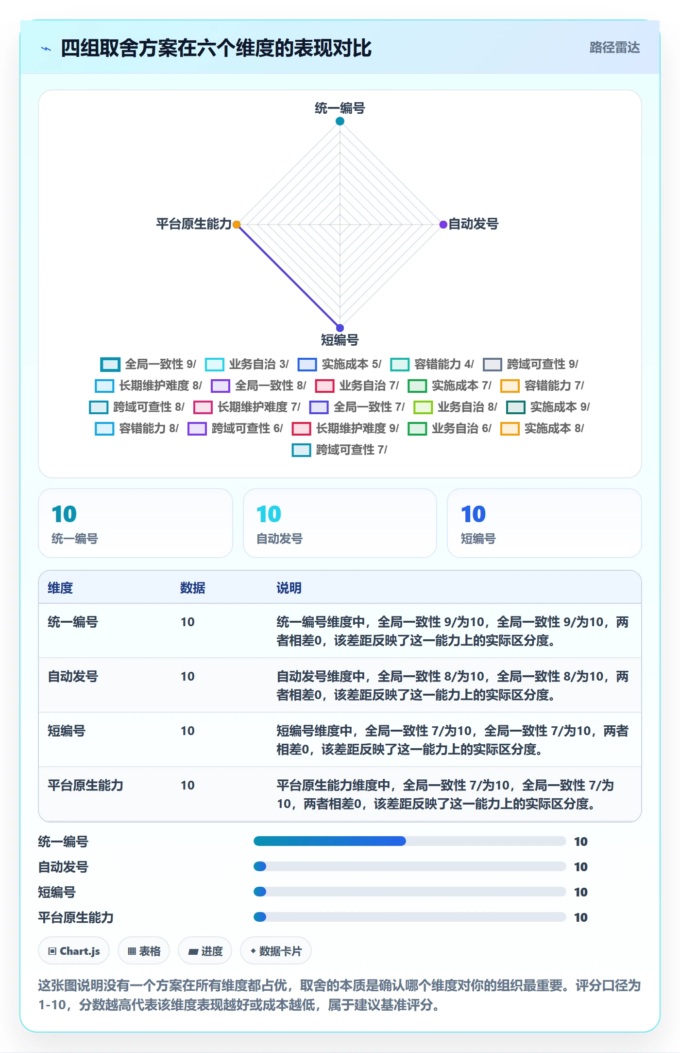 项目编号实操方法：企业管理者提升项目立项效率的最佳实践方法与模板