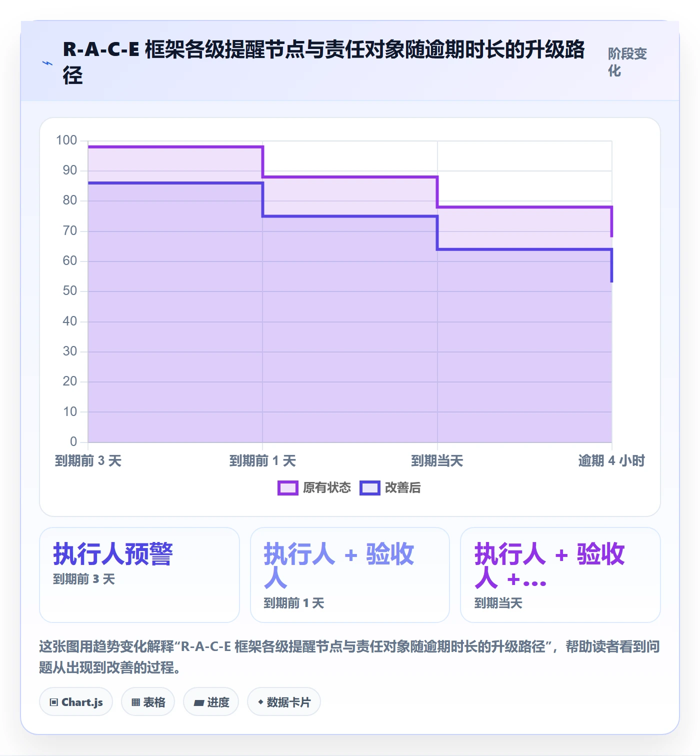 到期提醒流程与规范:企业管理者任务提醒实操方法关键指标