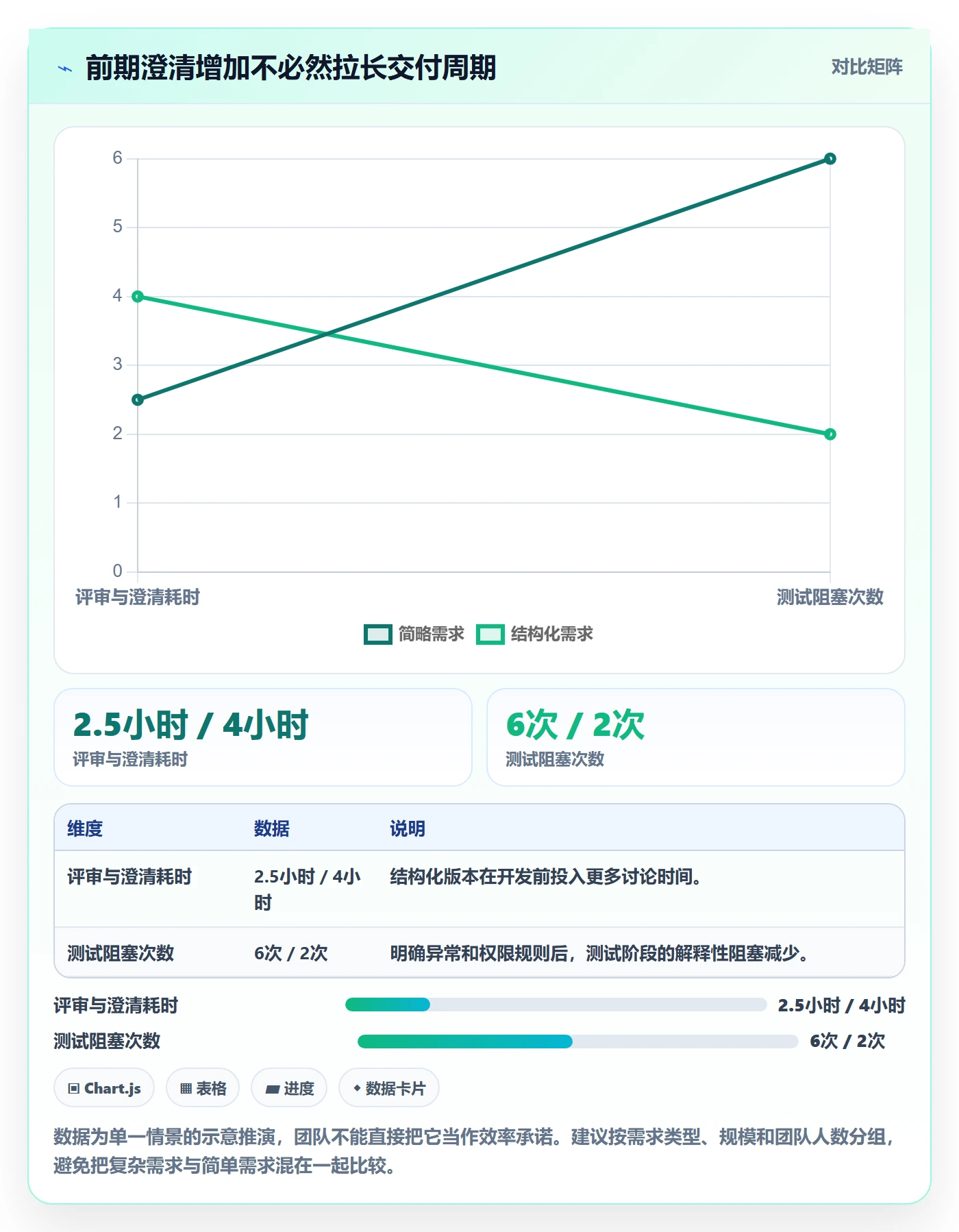 PRD最佳实践:研发团队产品需求效率提升,常见问题