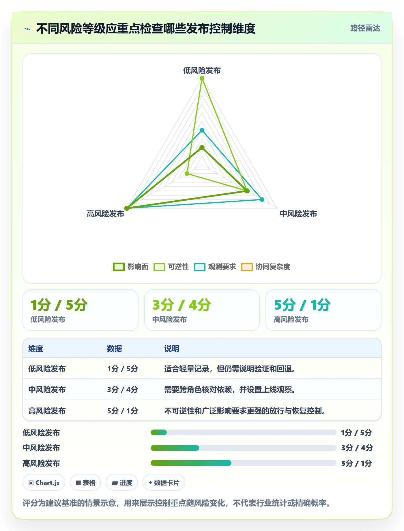 发布管理如何做好发布记录?产品经理风险控制与操作步骤