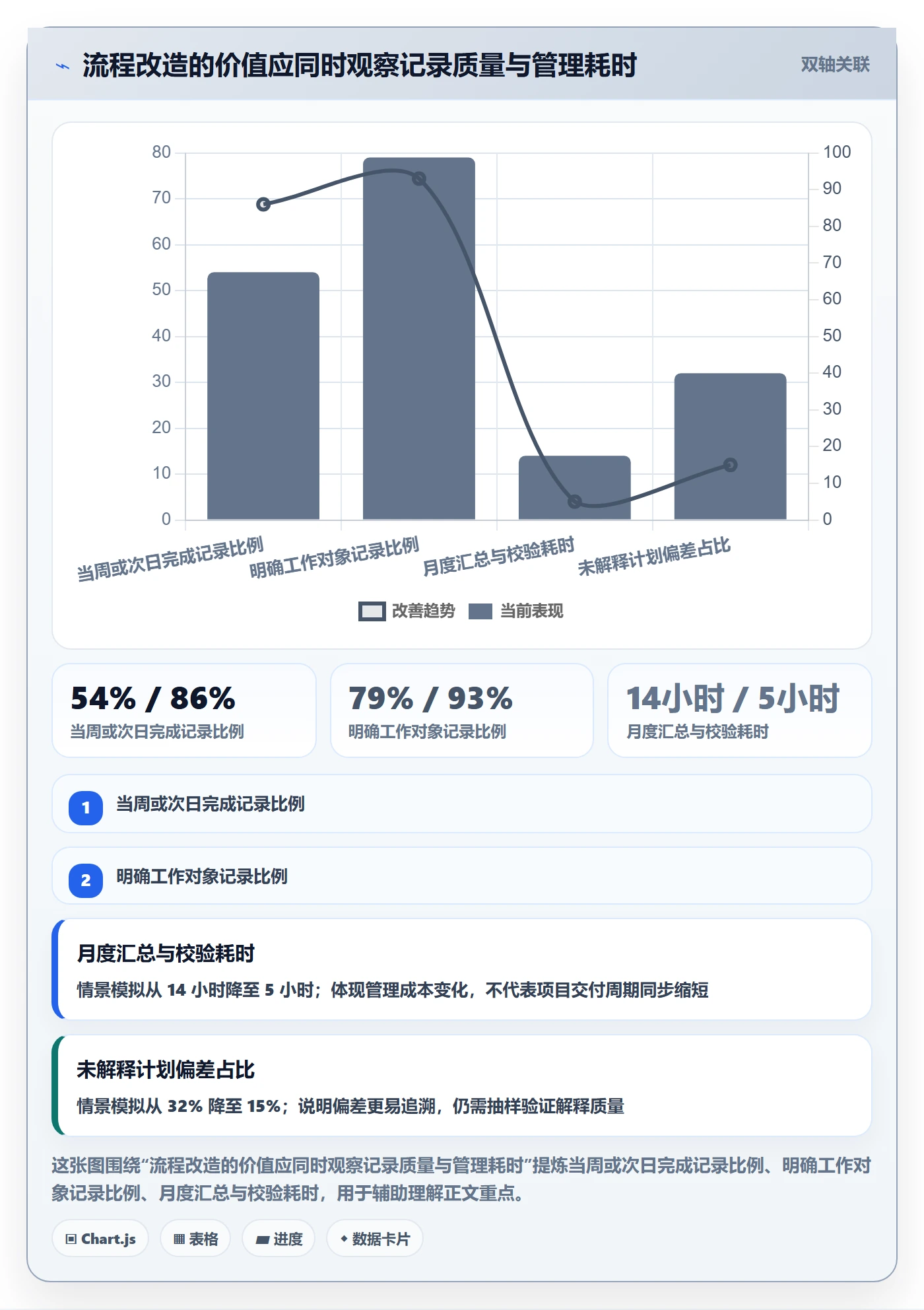 工时管理实际工时全流程：跨部门团队最佳实践与一文讲清