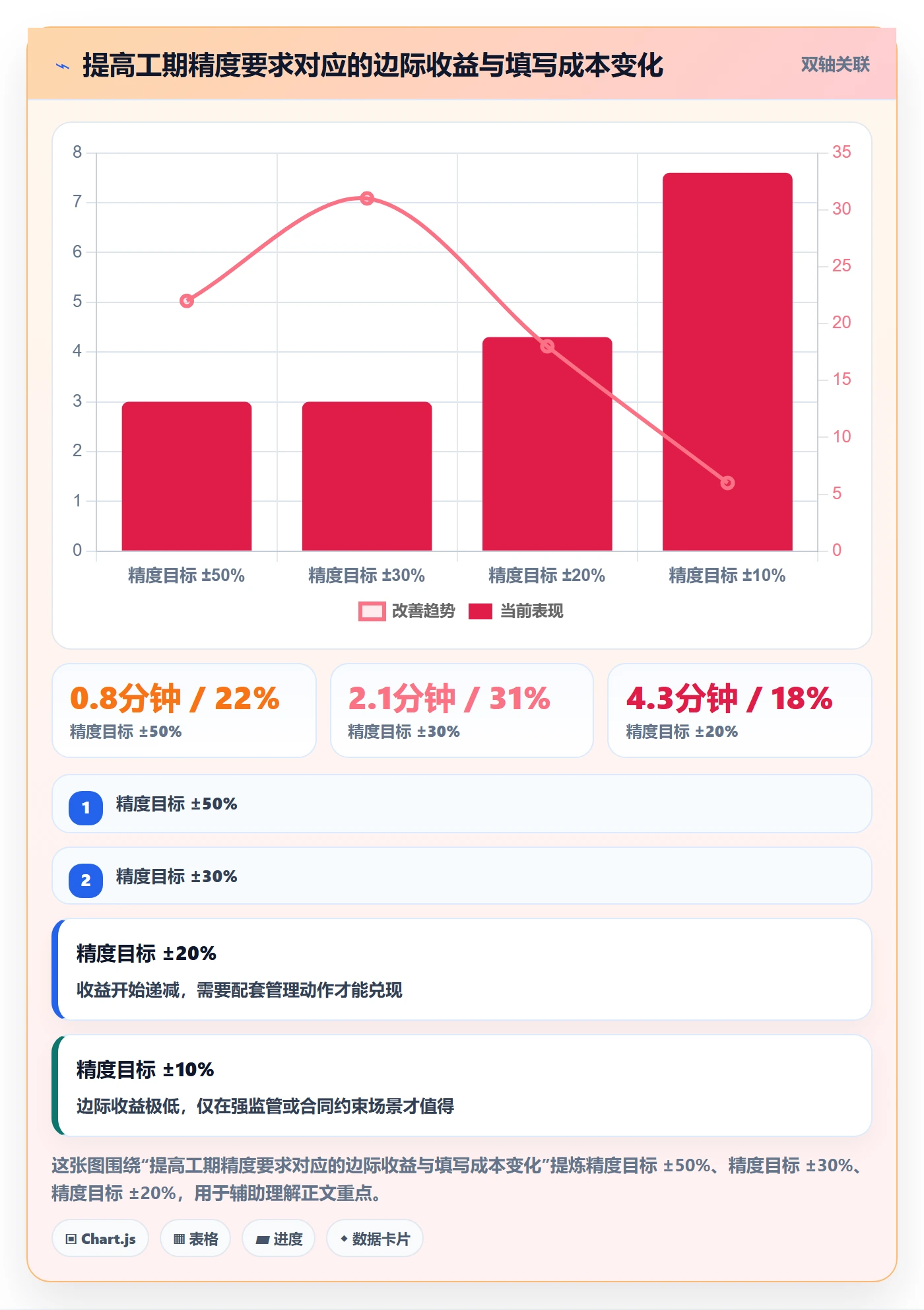 任务属性如何做好实际工期?项目负责人效率提升与操作步骤
