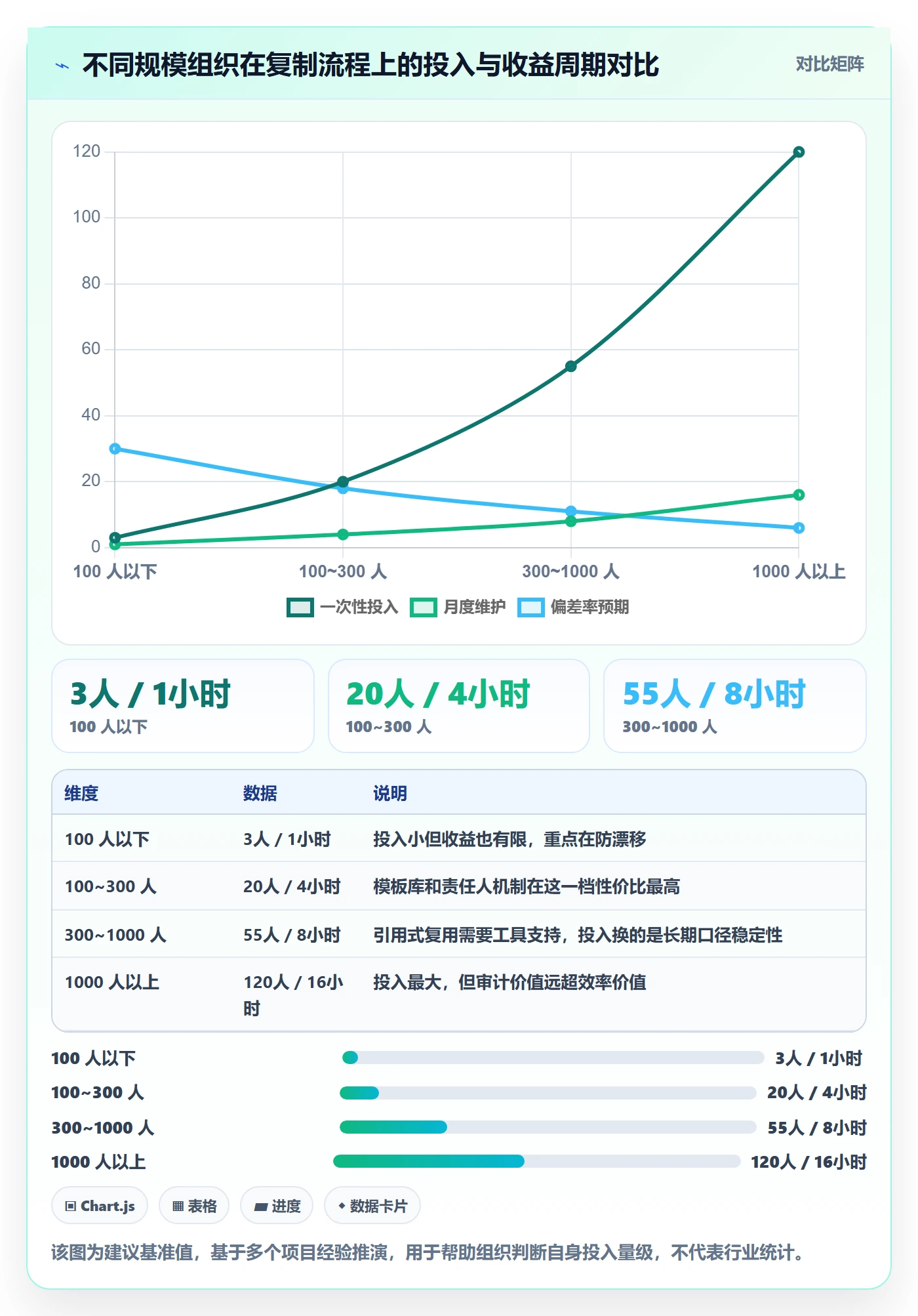 项目模板复制项目全流程:管理层数据分析与一文讲清