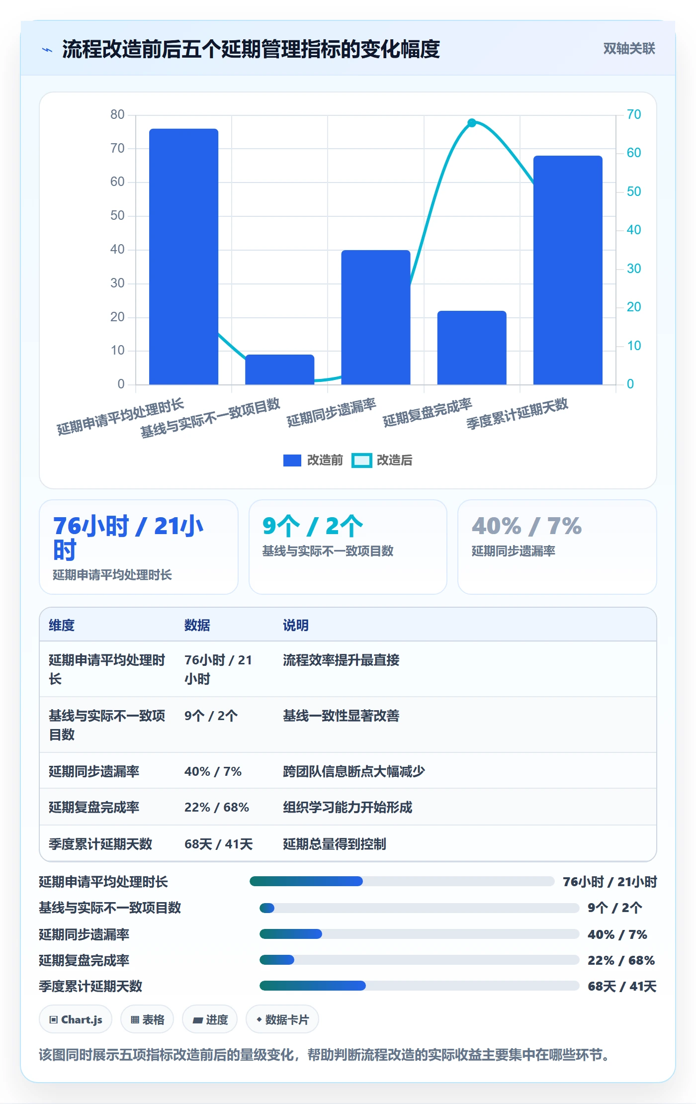延期流程与规范:项目负责人任务执行入门指南关键指标